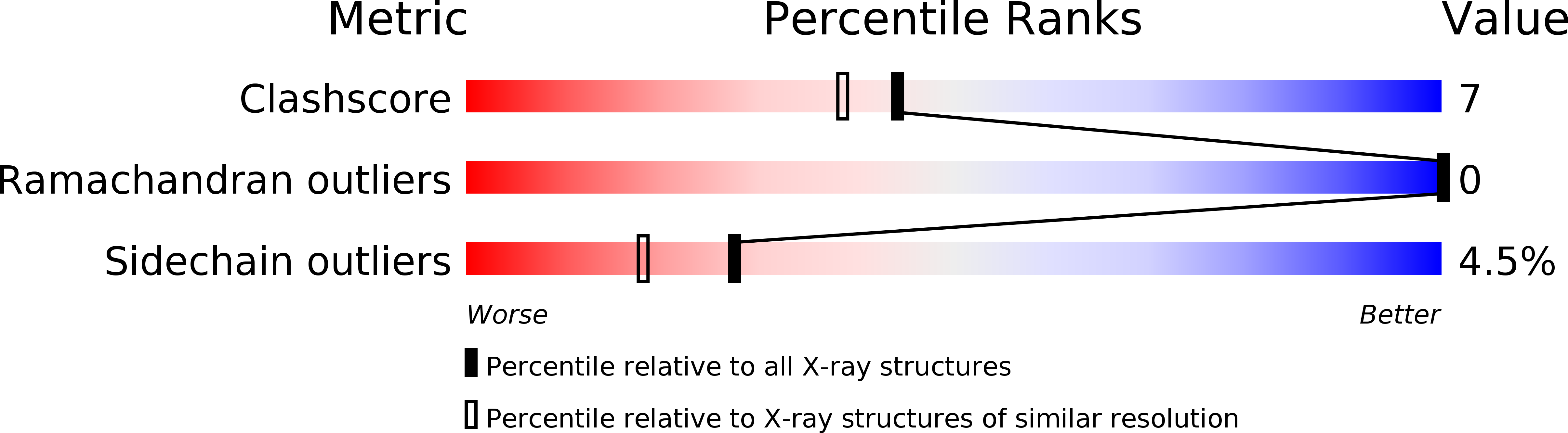 1HNK validation report