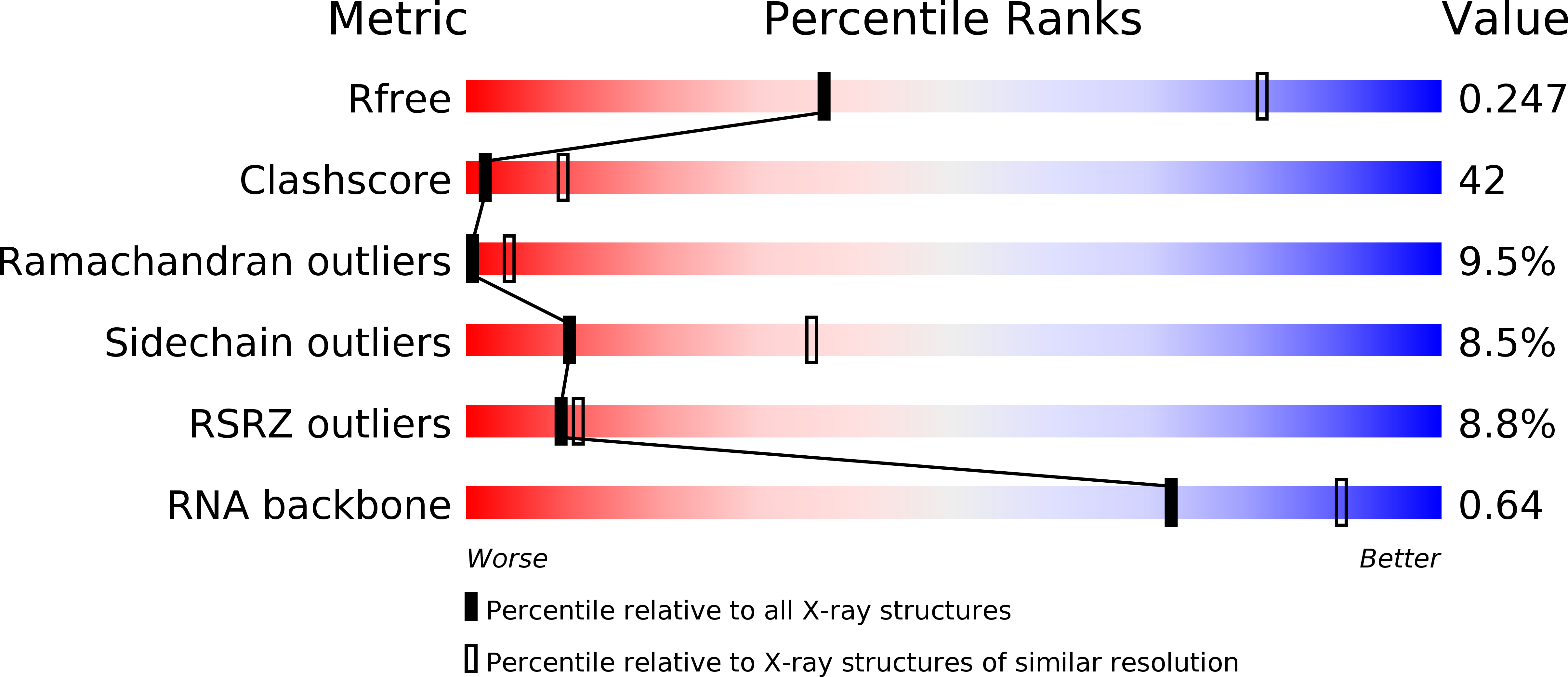1HNX validation report