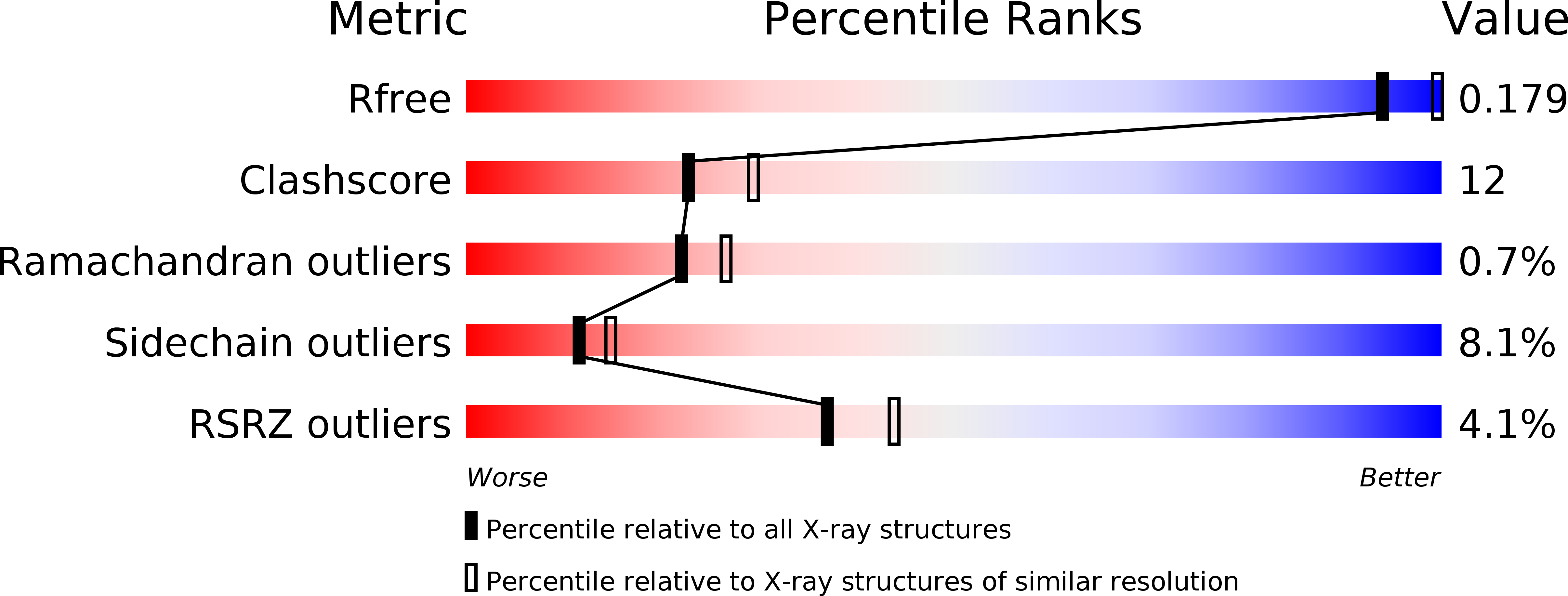 1HO4 validation report