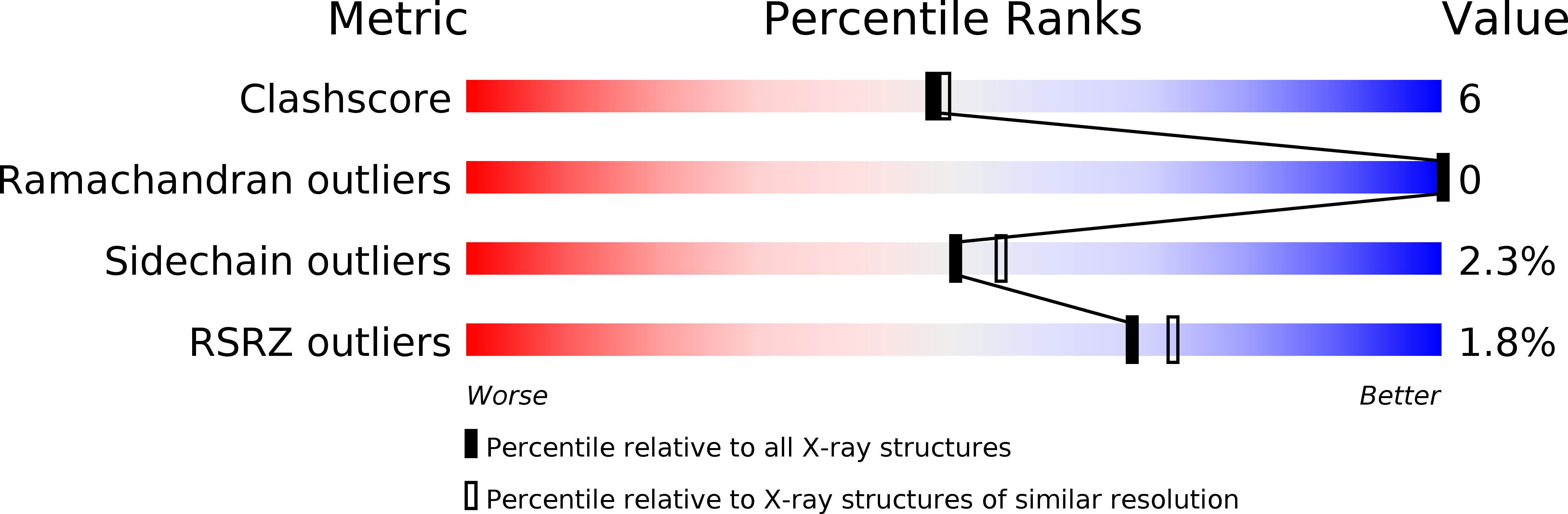 1HP5 validation report