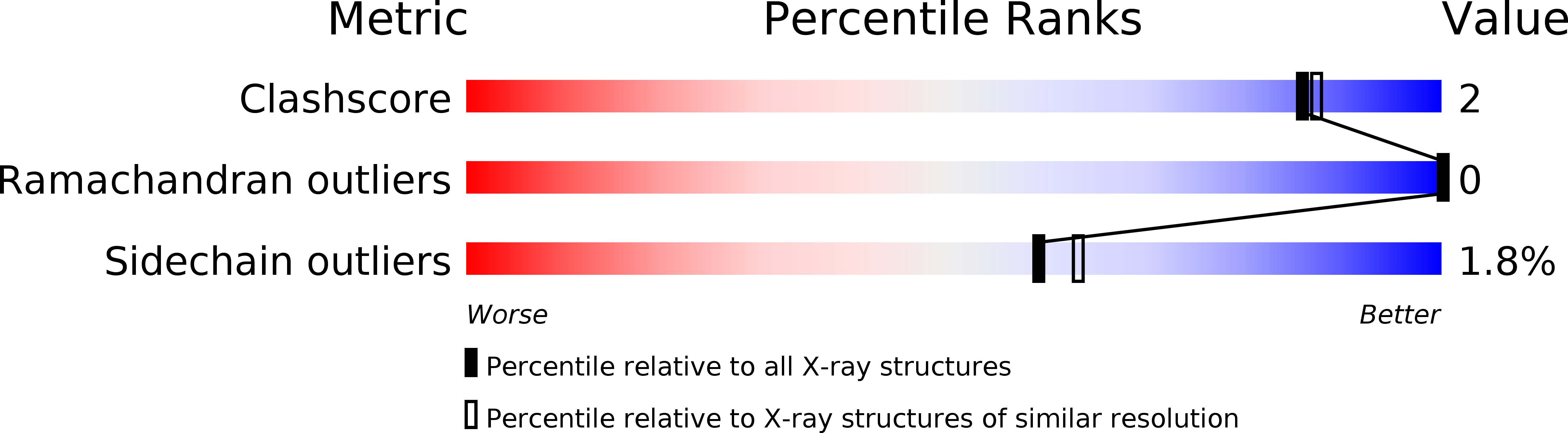 1HPX validation report