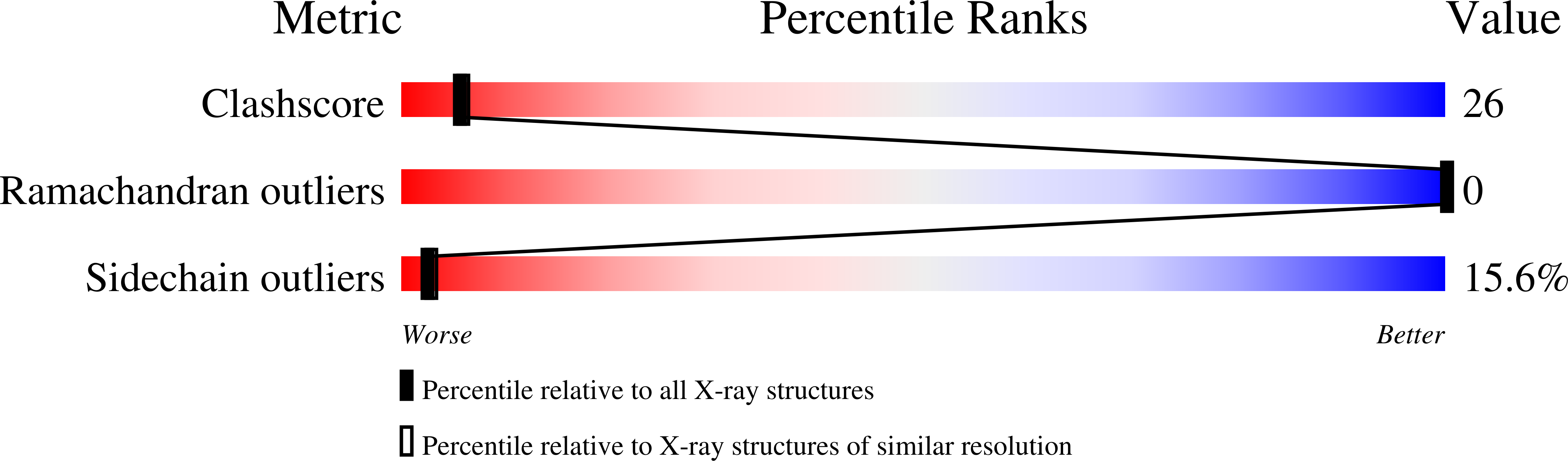 1HRH validation report
