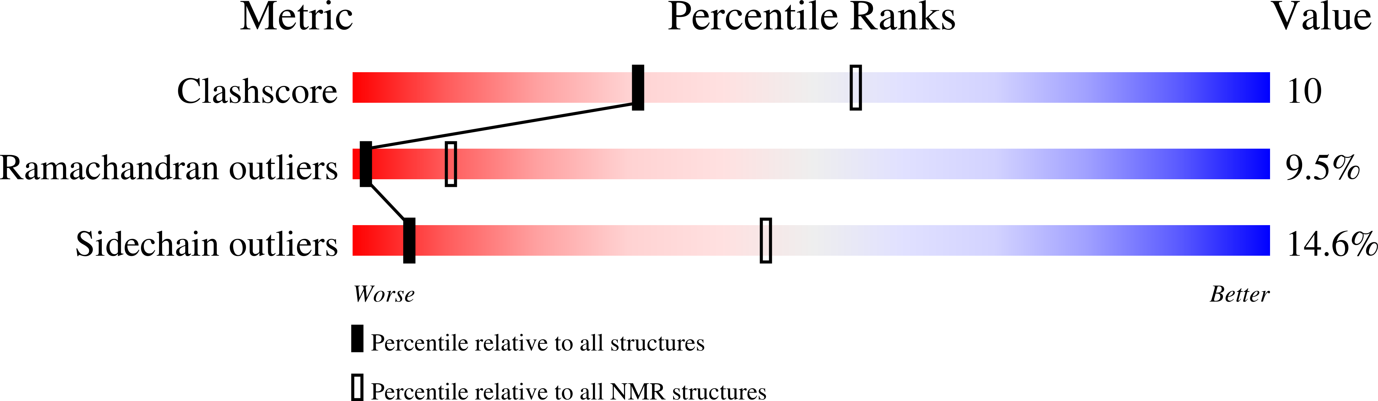 1HSN validation report