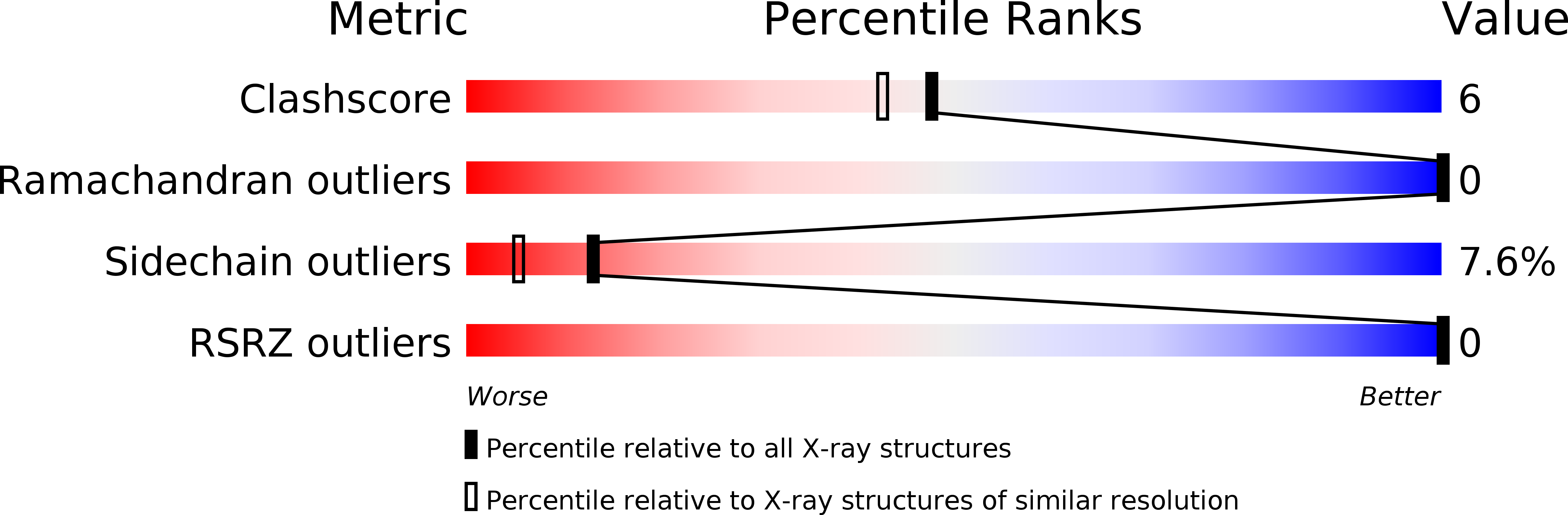 1HSX validation report
