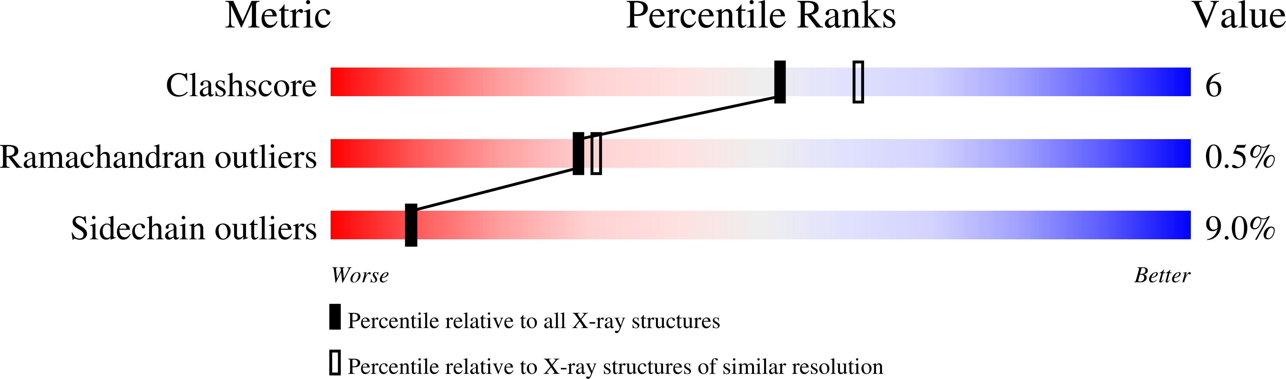 1HTF validation report