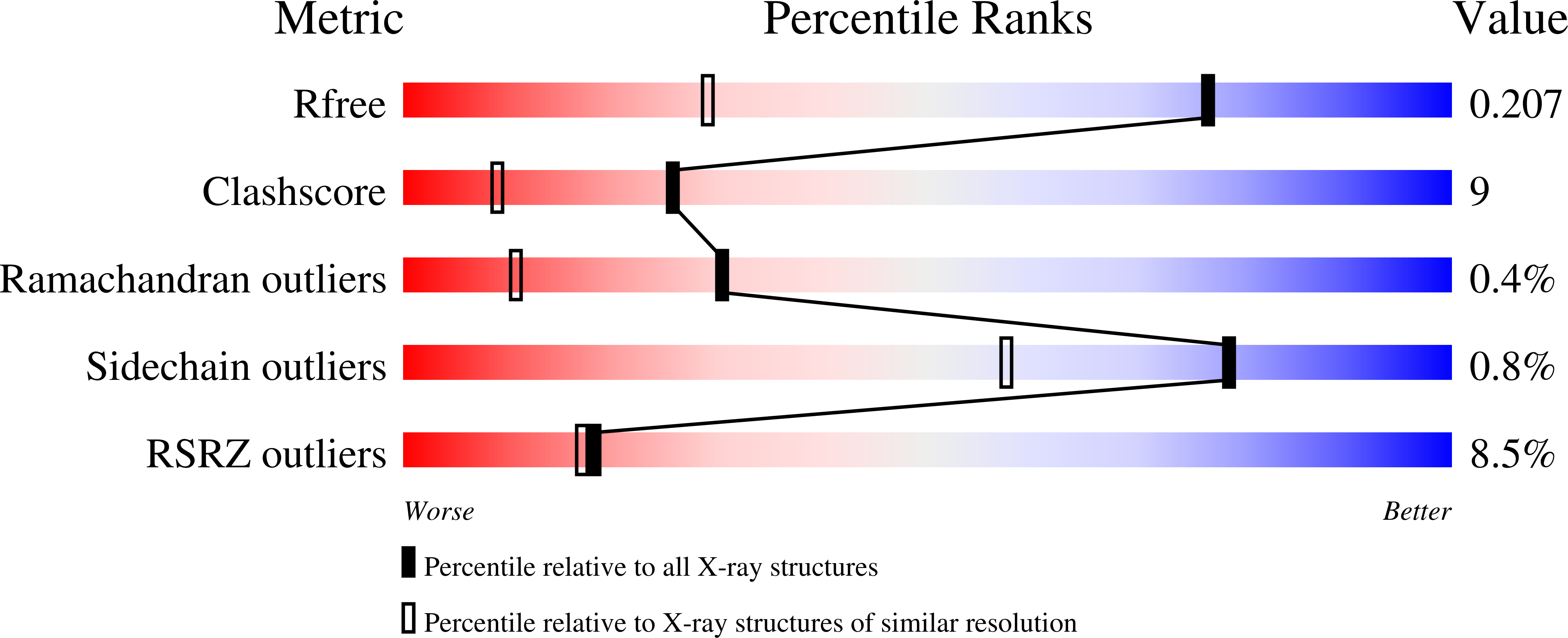 1HTY validation report