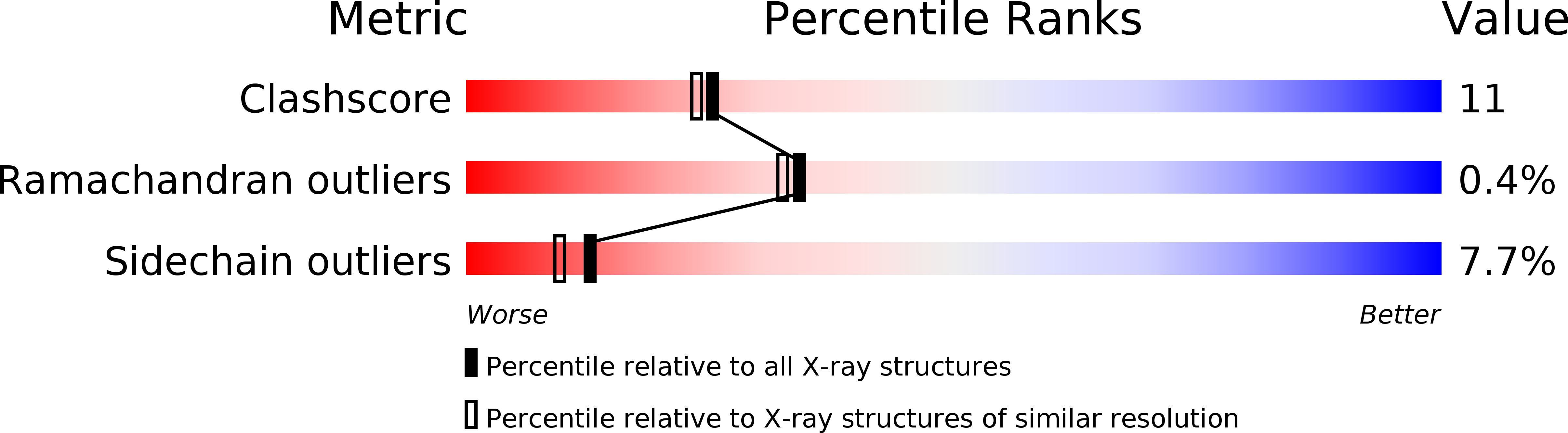 1HUC validation report