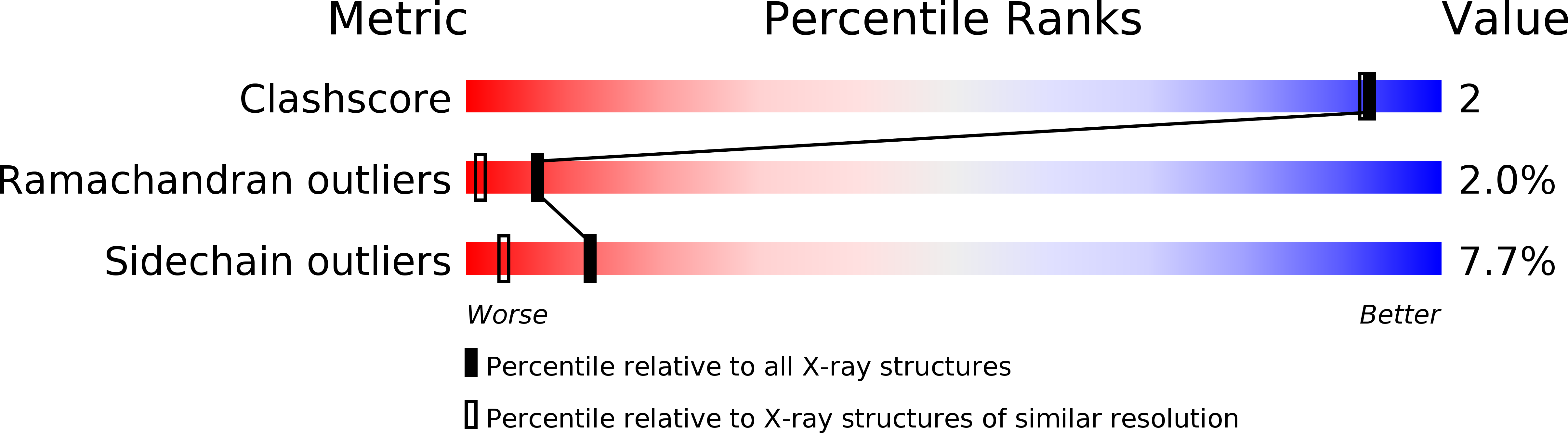 1HVC validation report
