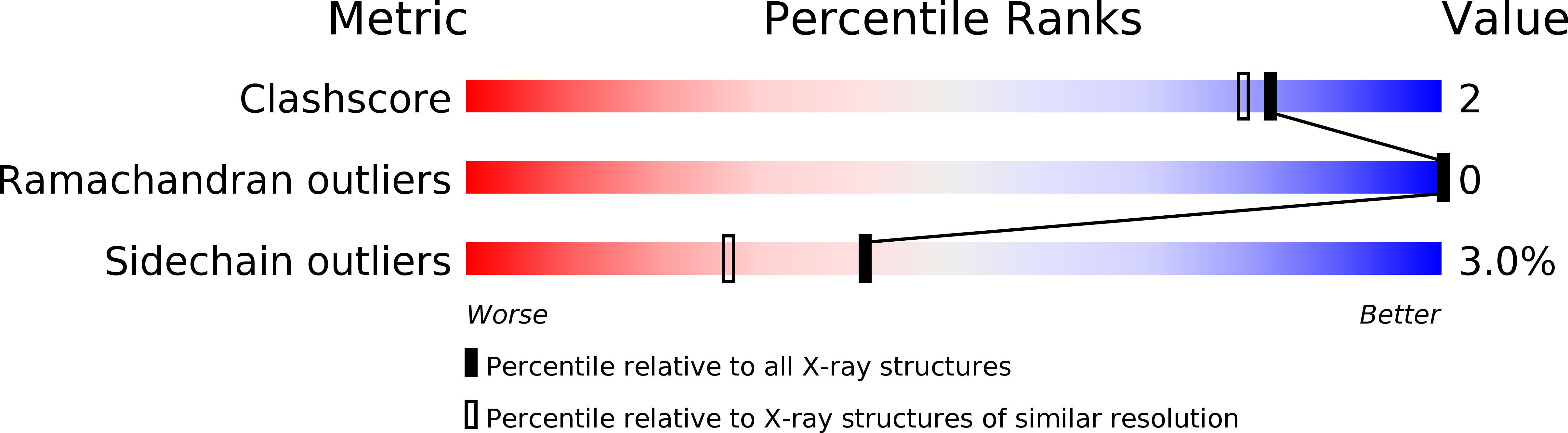 1HVI validation report