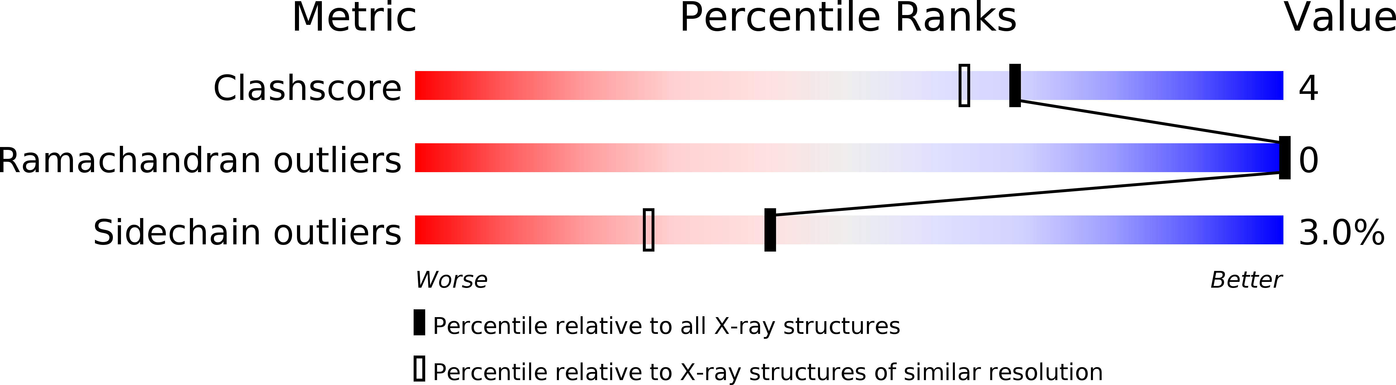 1HVL validation report