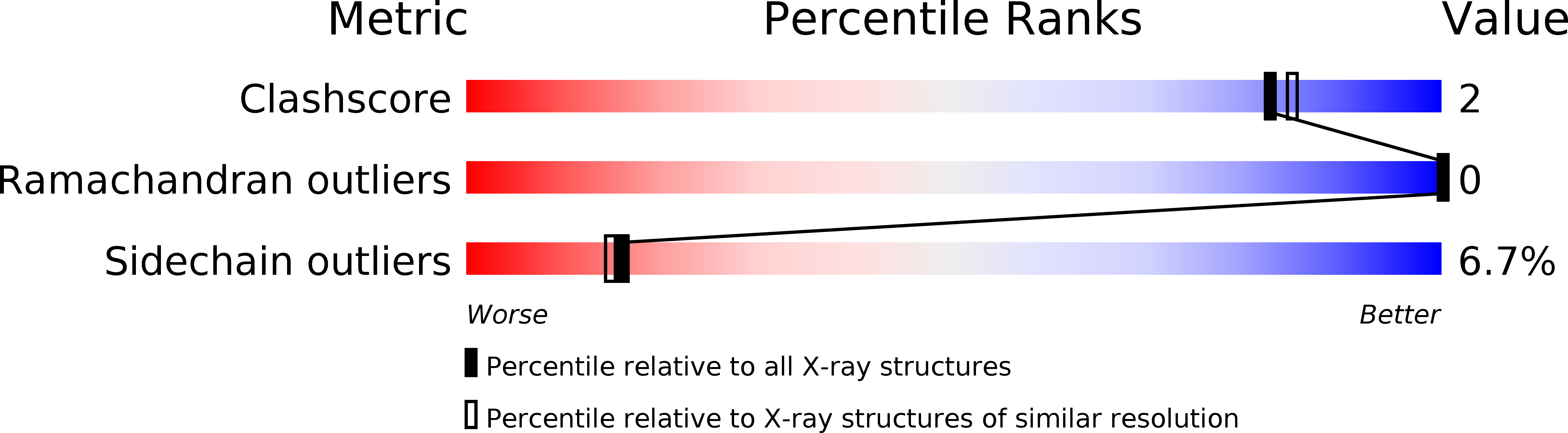 1HVS validation report