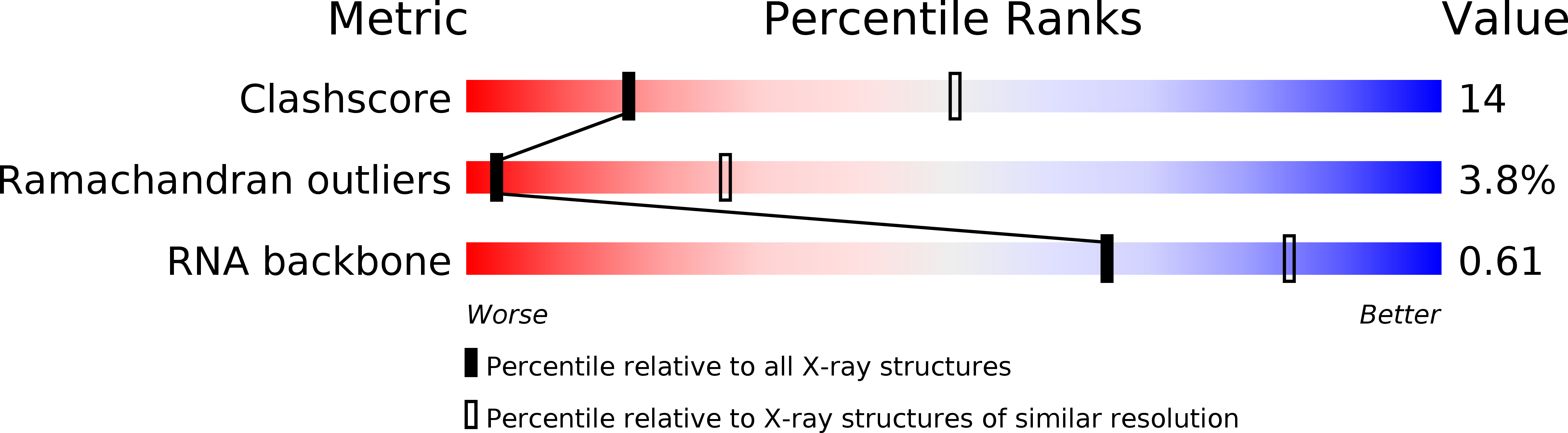 1HVU validation report