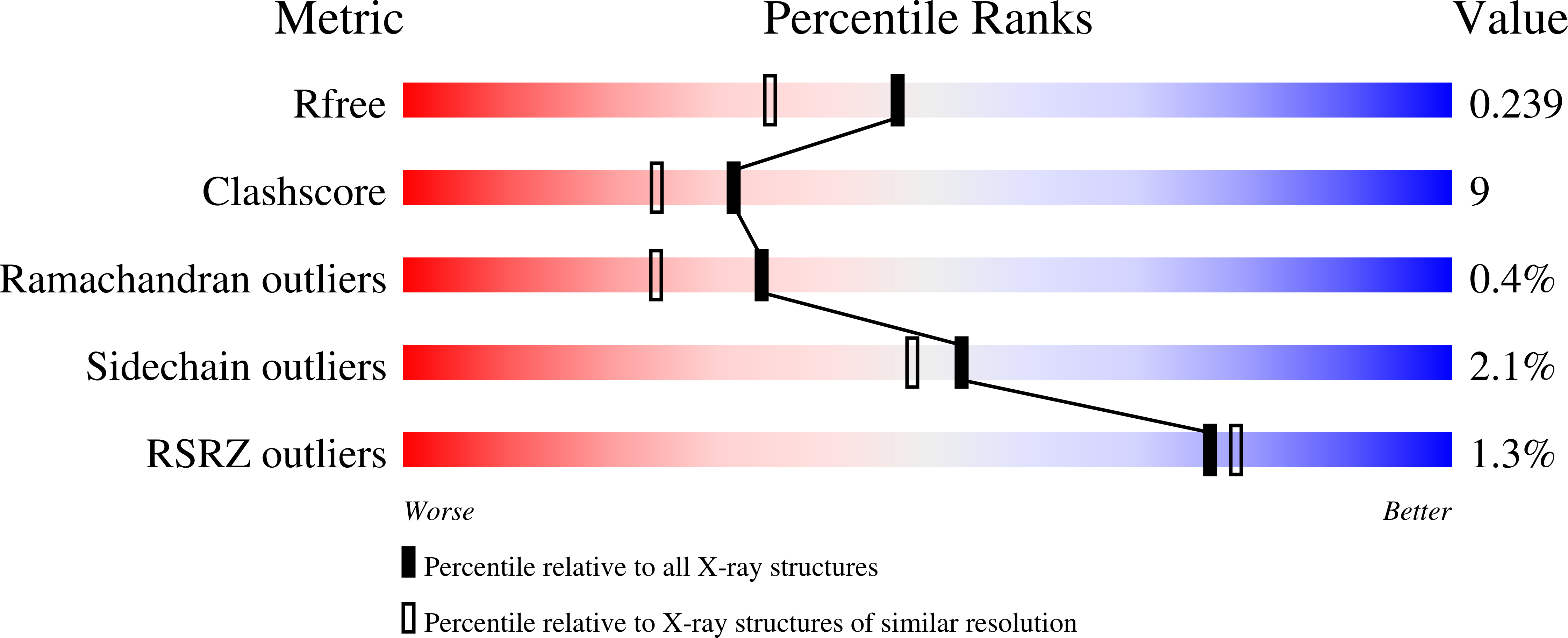 1HVY validation report