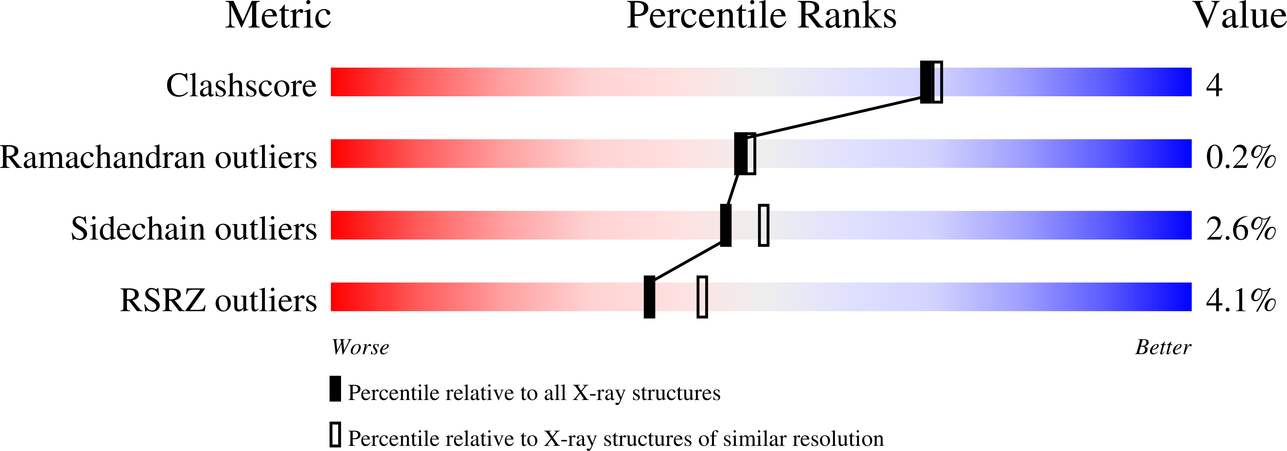1HW8 validation report