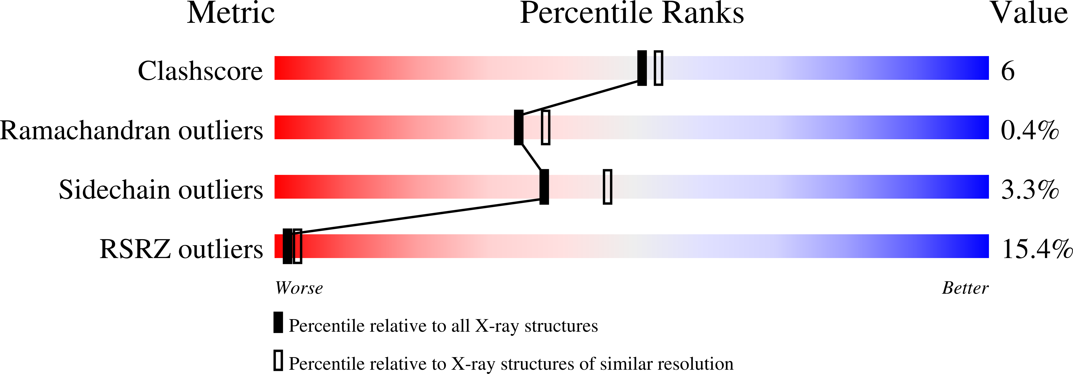 1HW9 validation report
