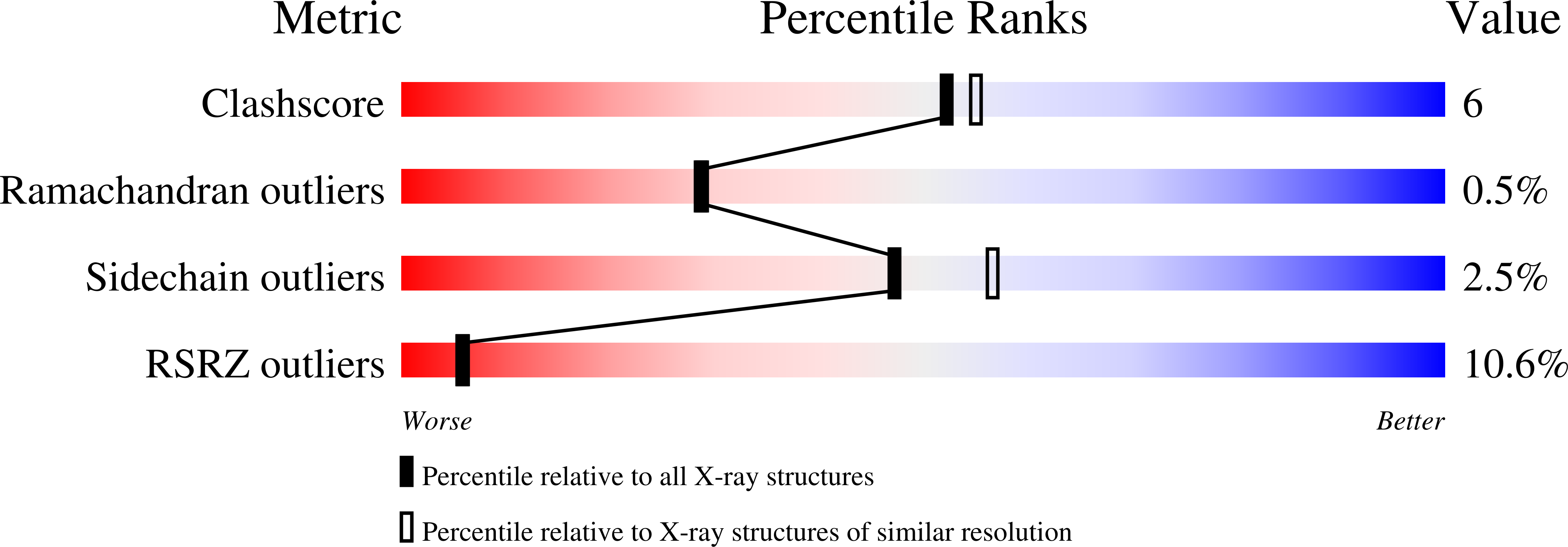 1HWJ validation report