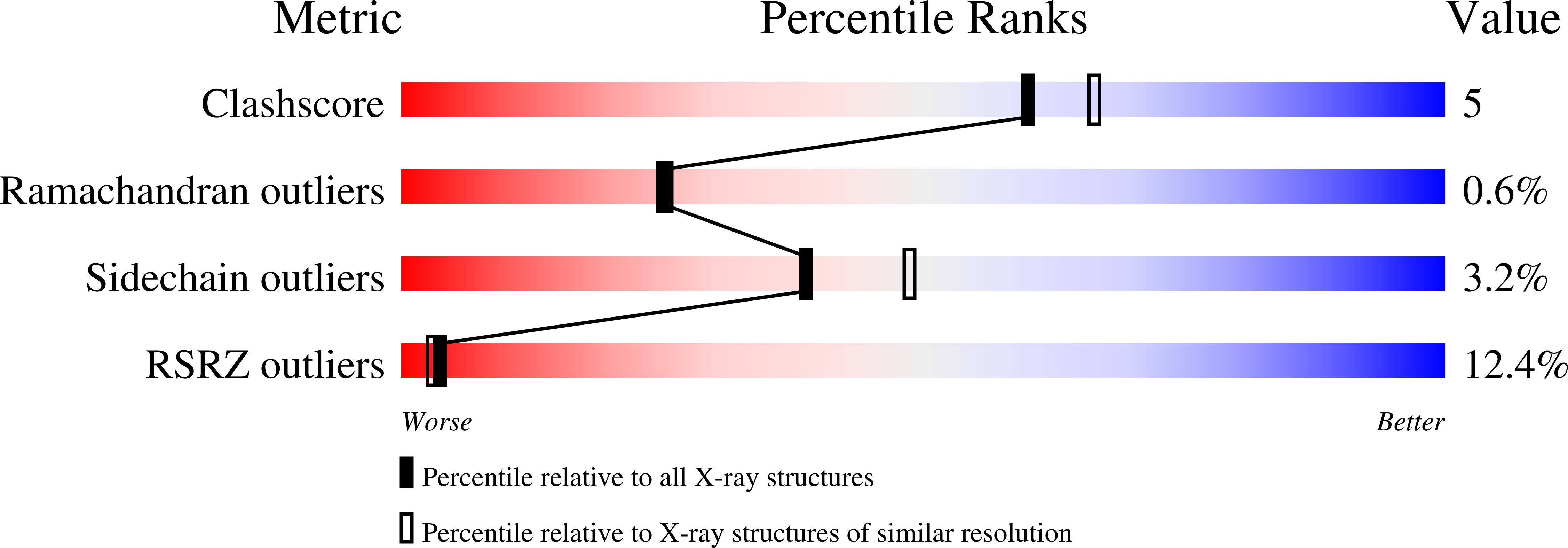 1HWK validation report