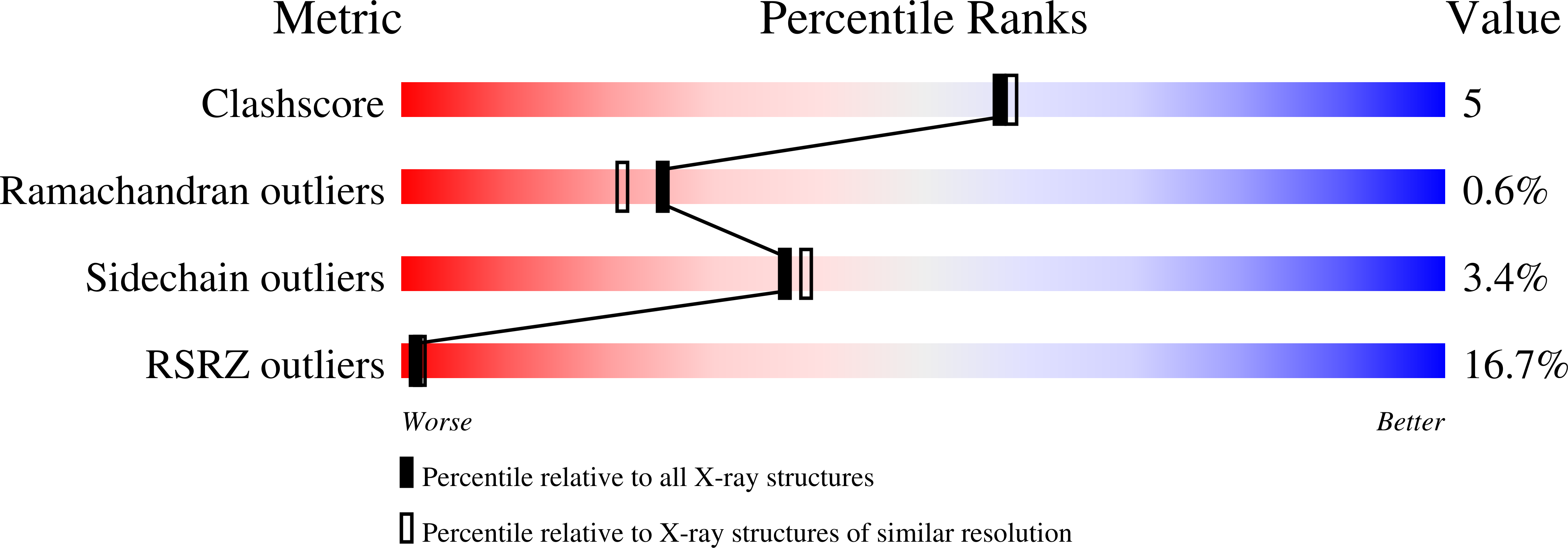 1HWL validation report