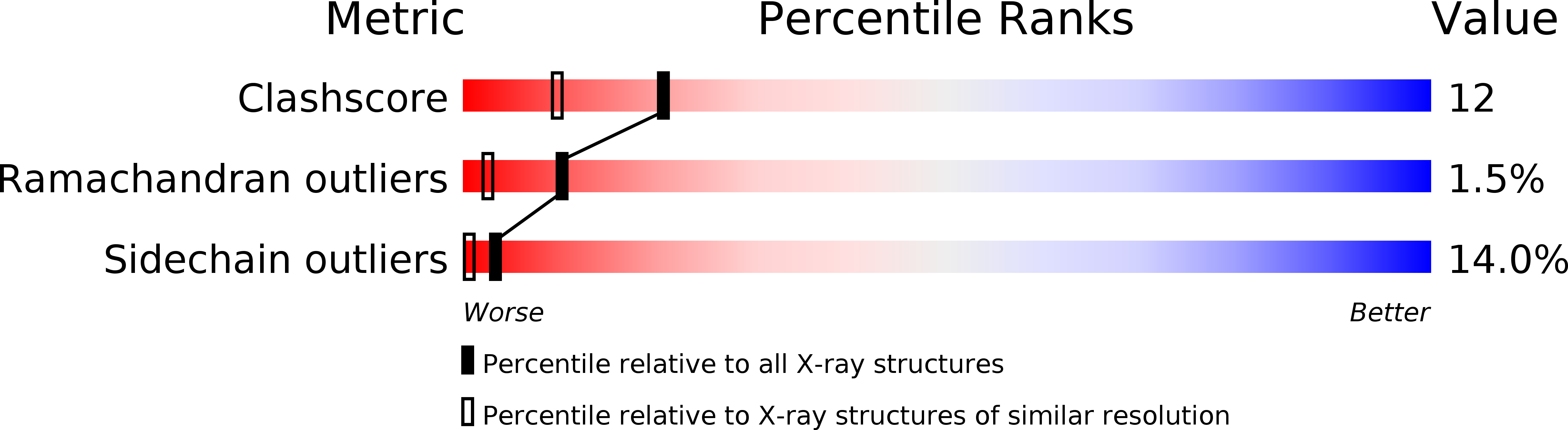 1HWR validation report