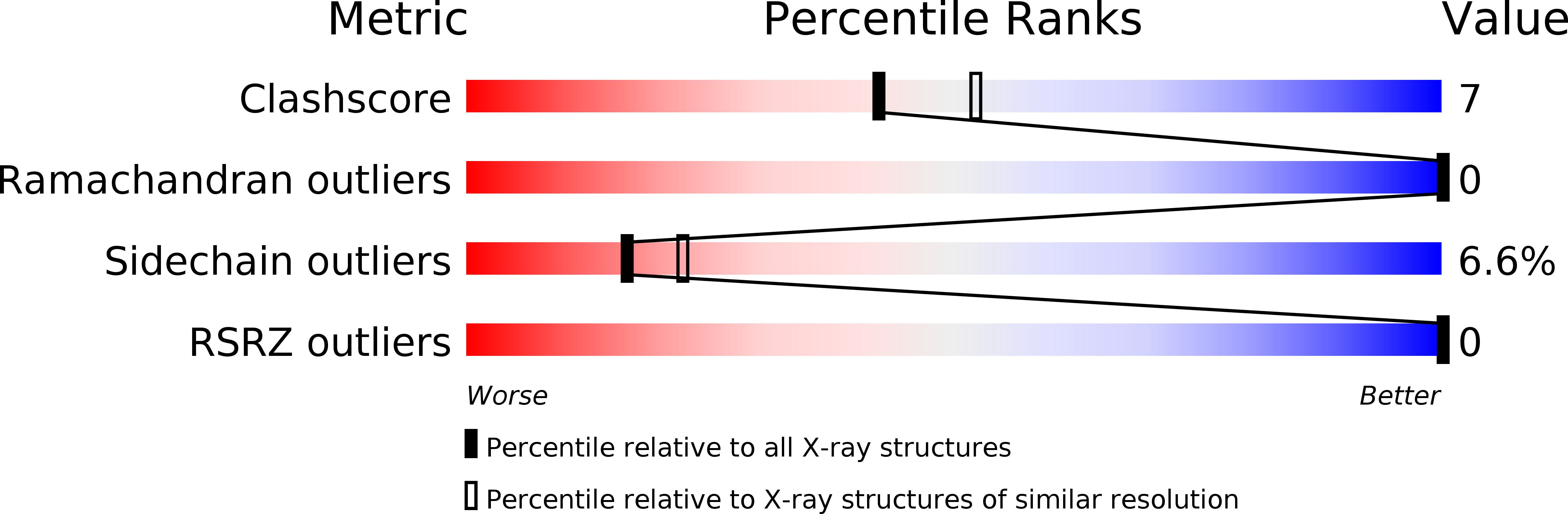 1HXB validation report
