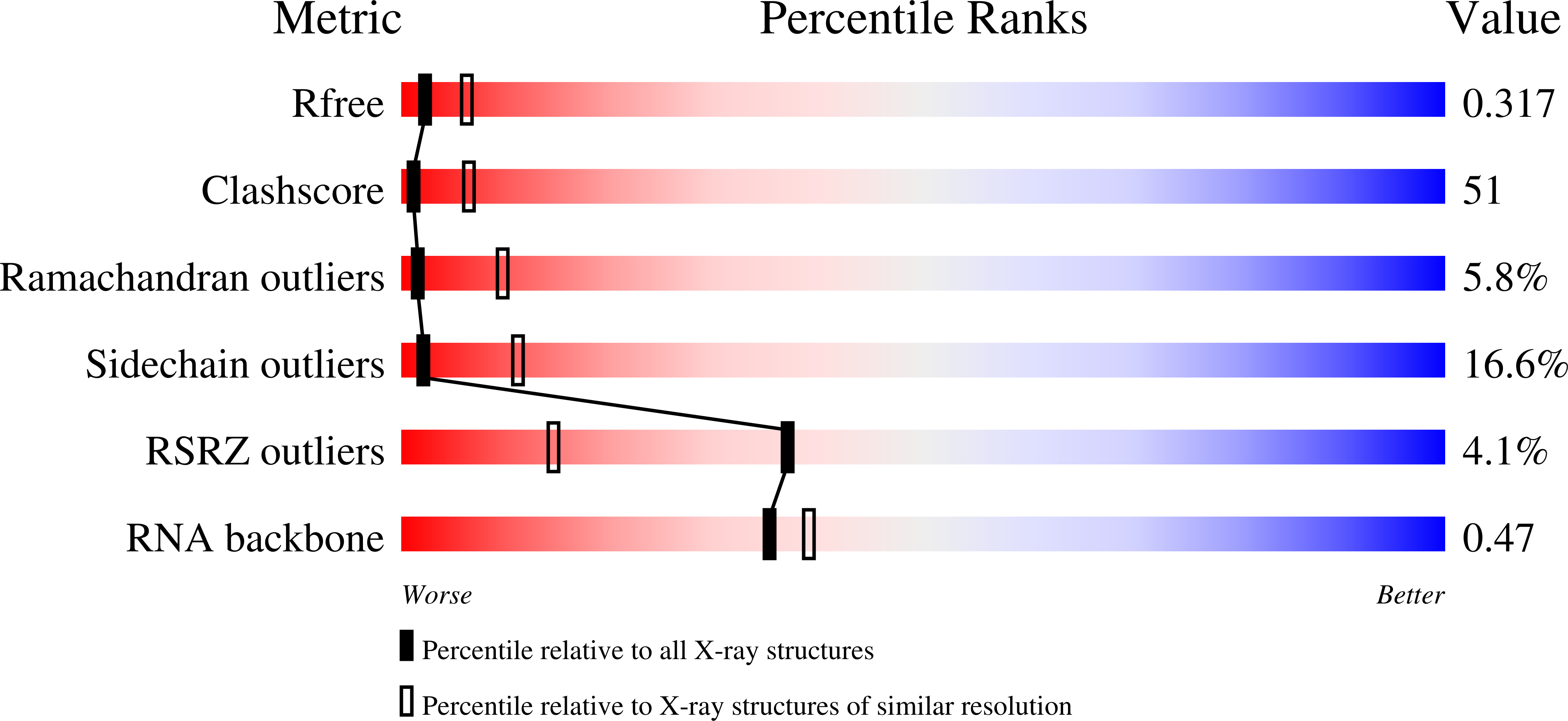 1HYS validation report