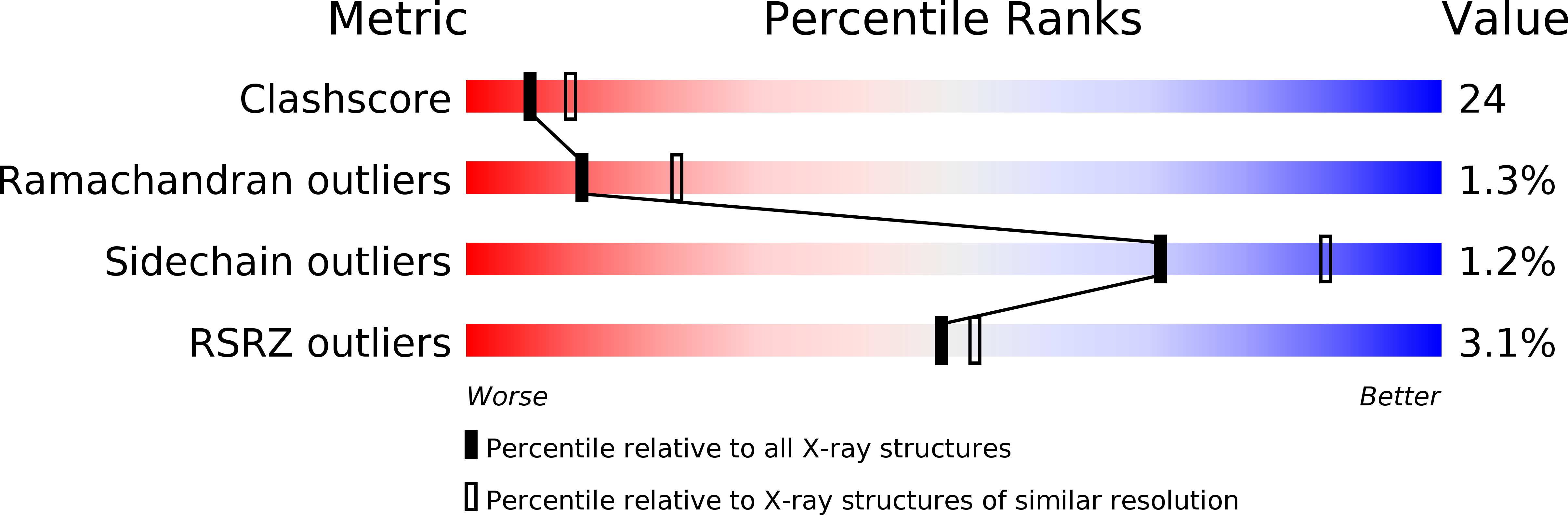 1I00 validation report