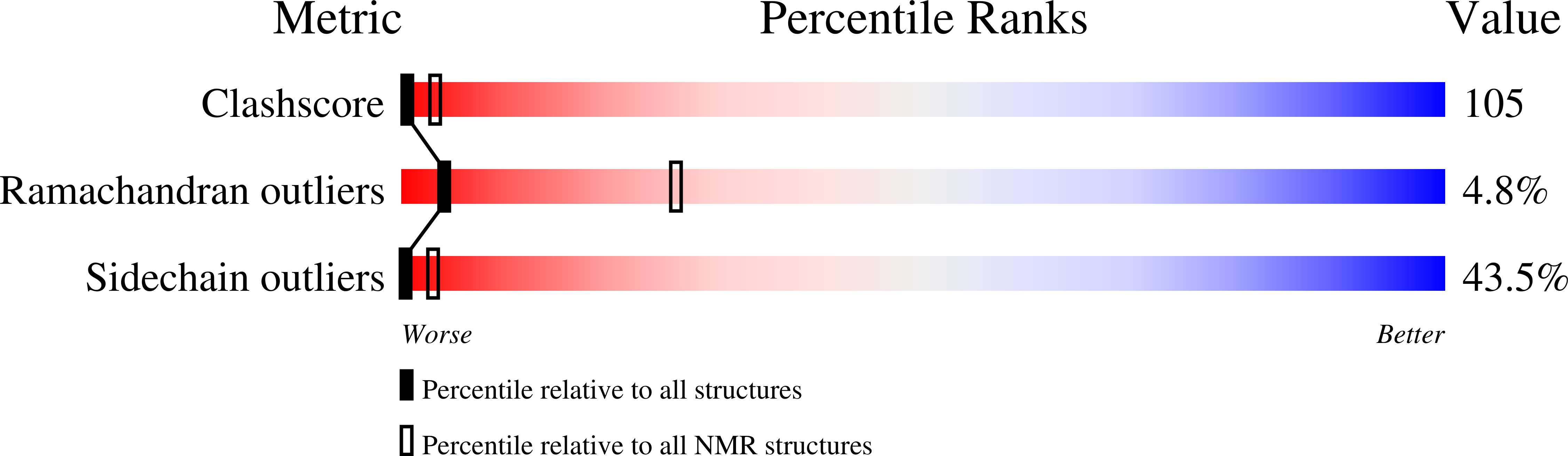 1I11 validation report