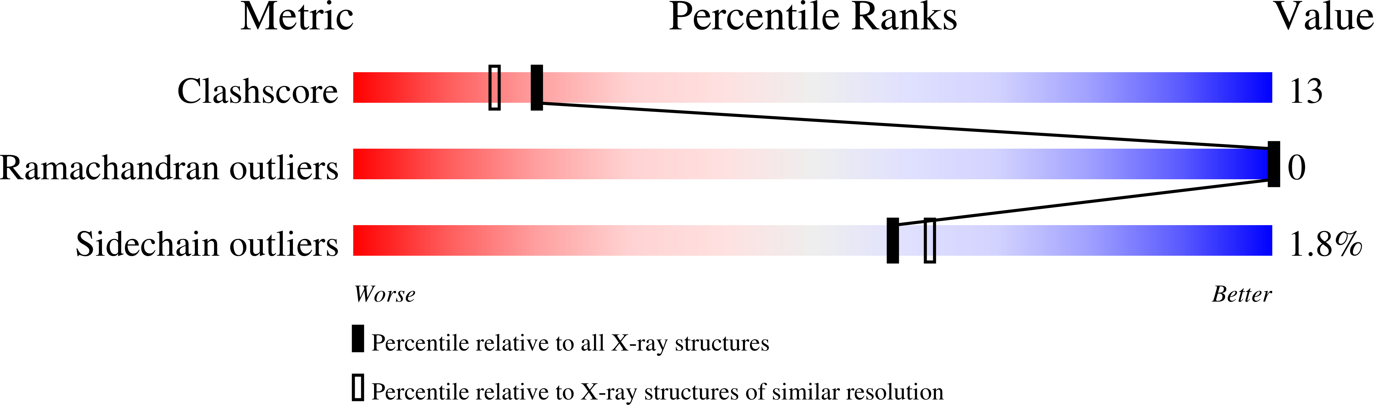 1I1O validation report missing