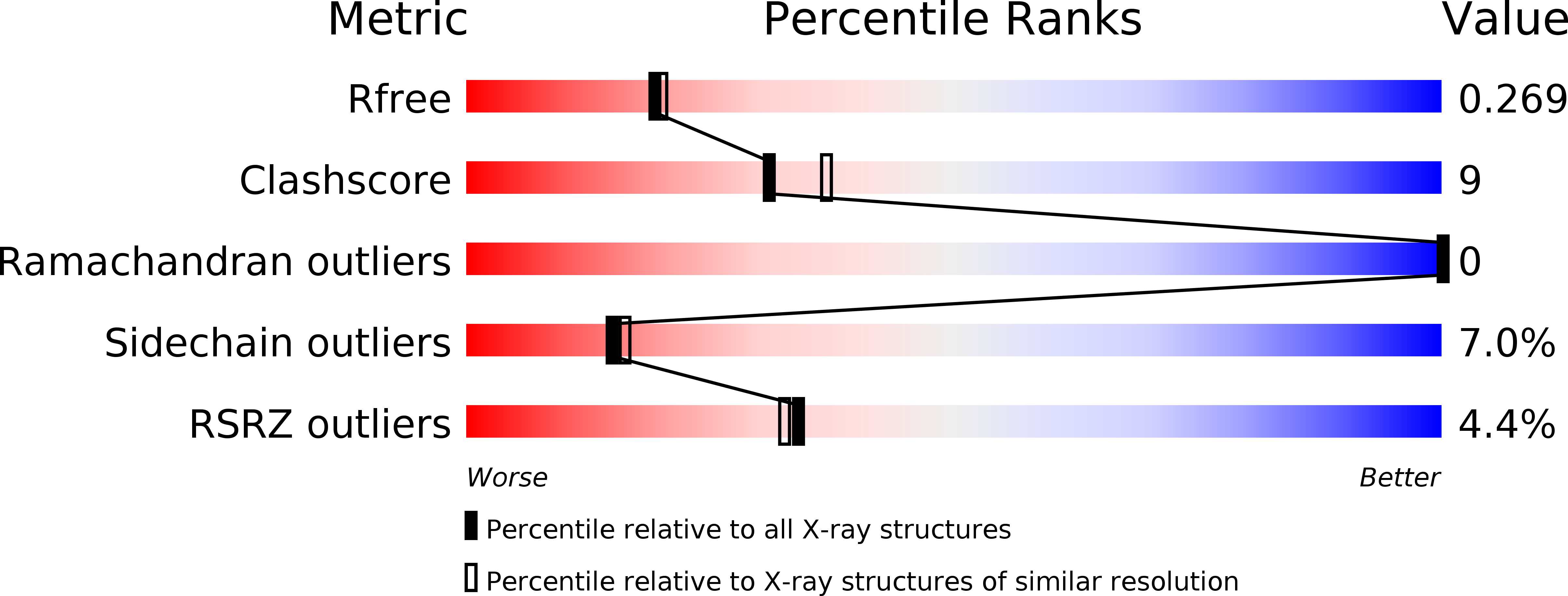 1I1Y validation report