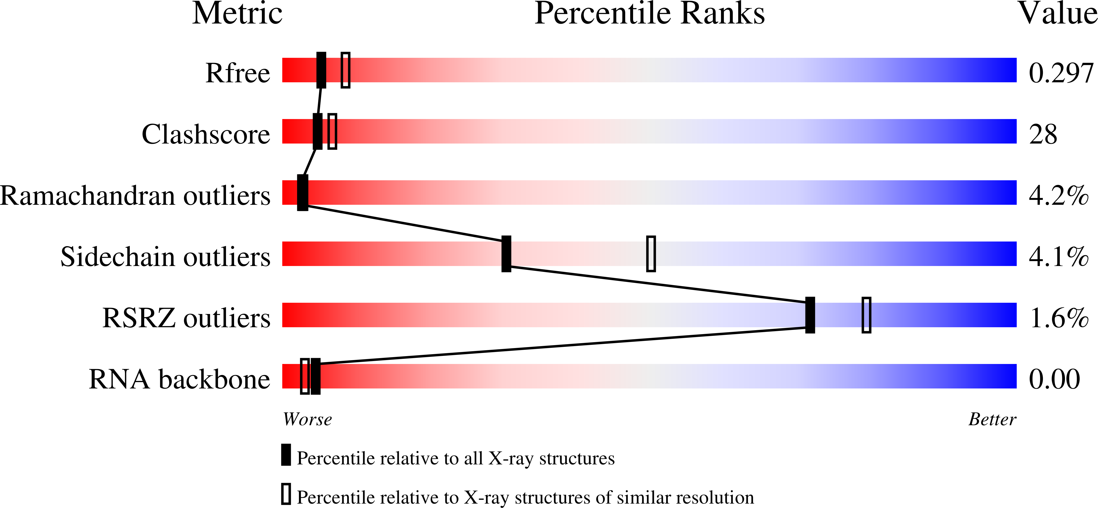 1I5L validation report