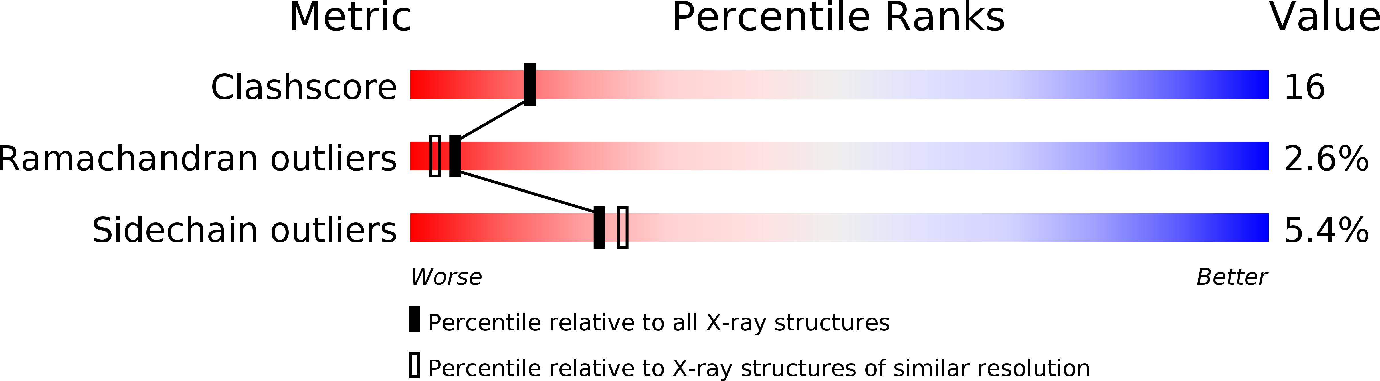1I7I validation report