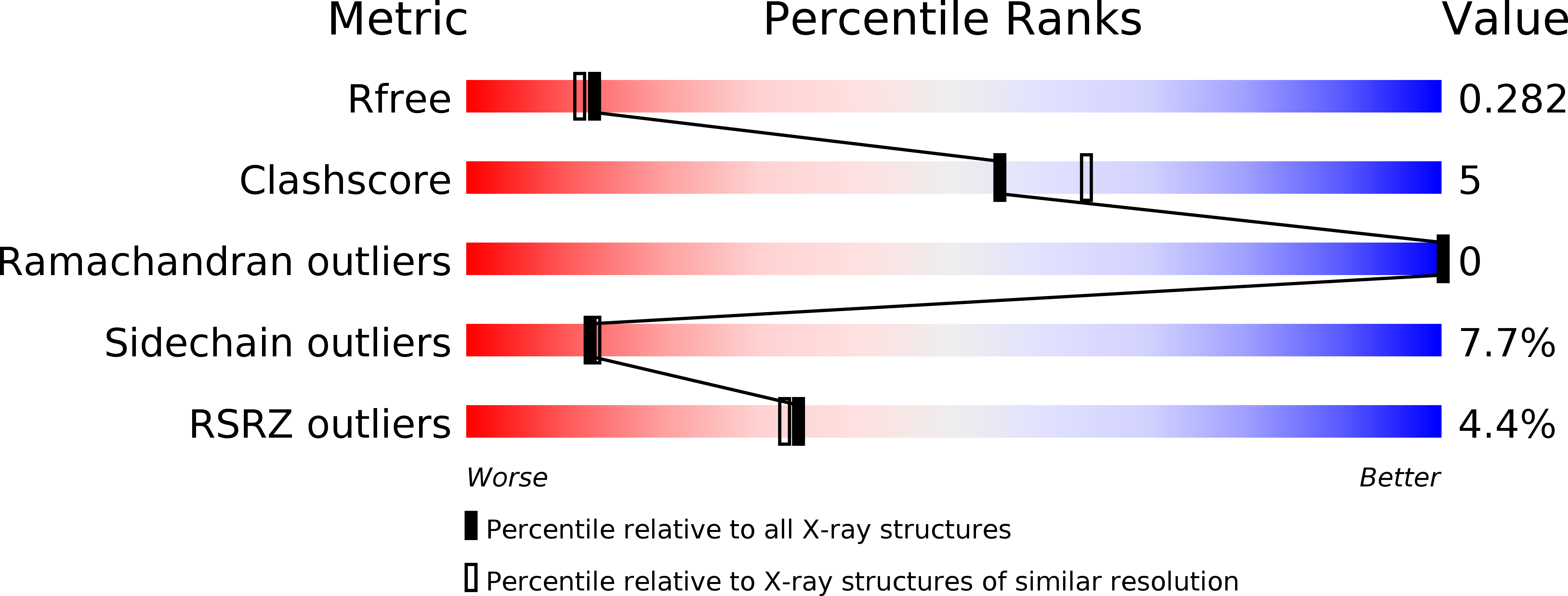 1I7R validation report