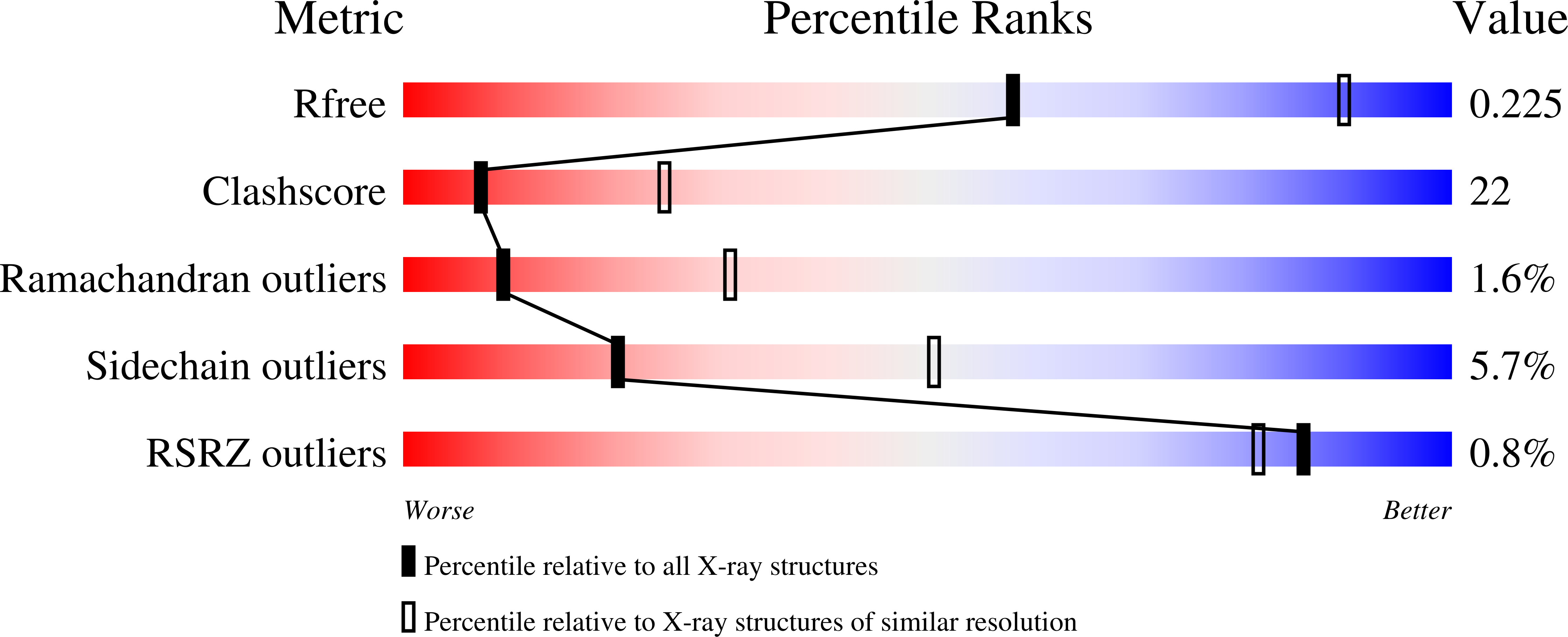 1I7T validation report