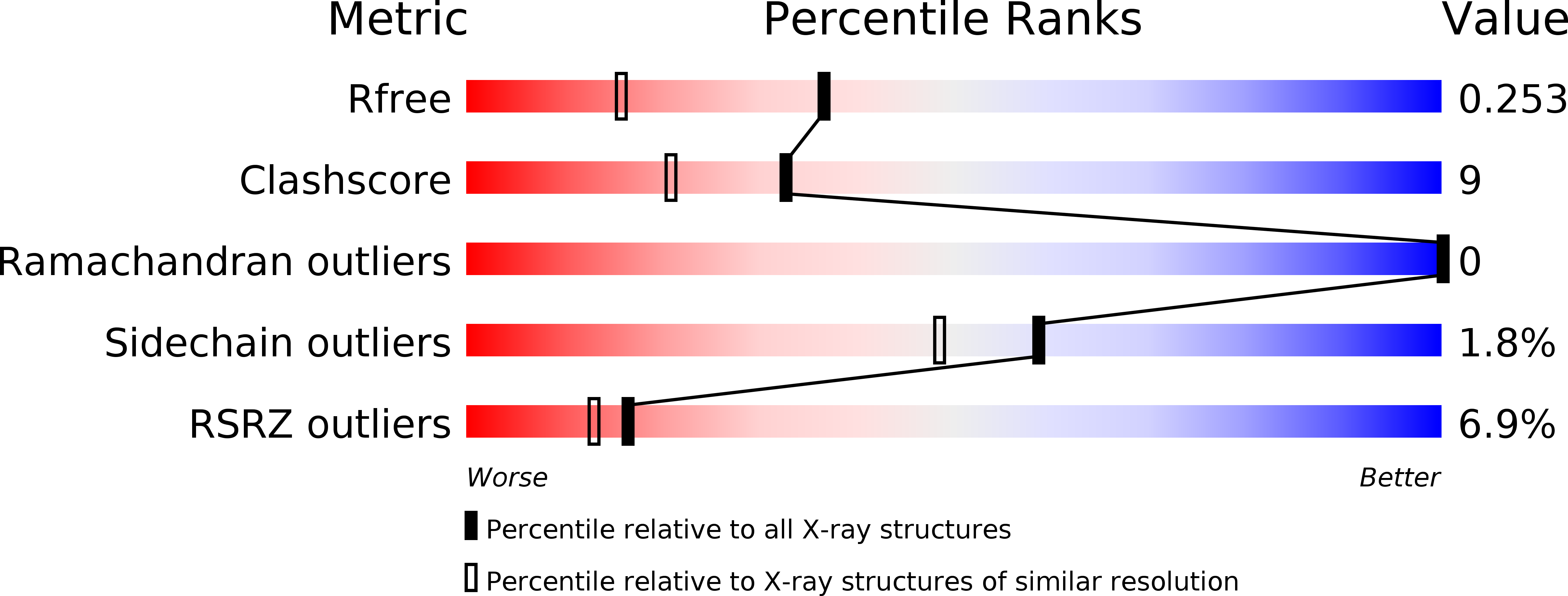 1I7U validation report