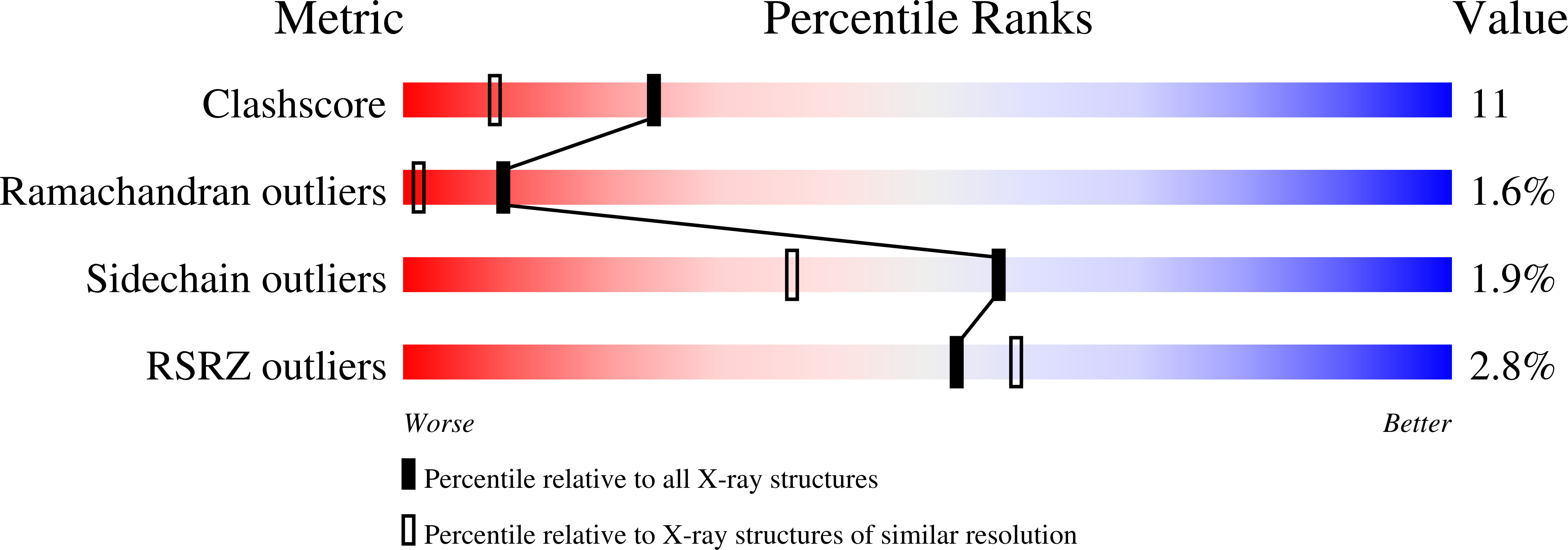 1I8F validation report