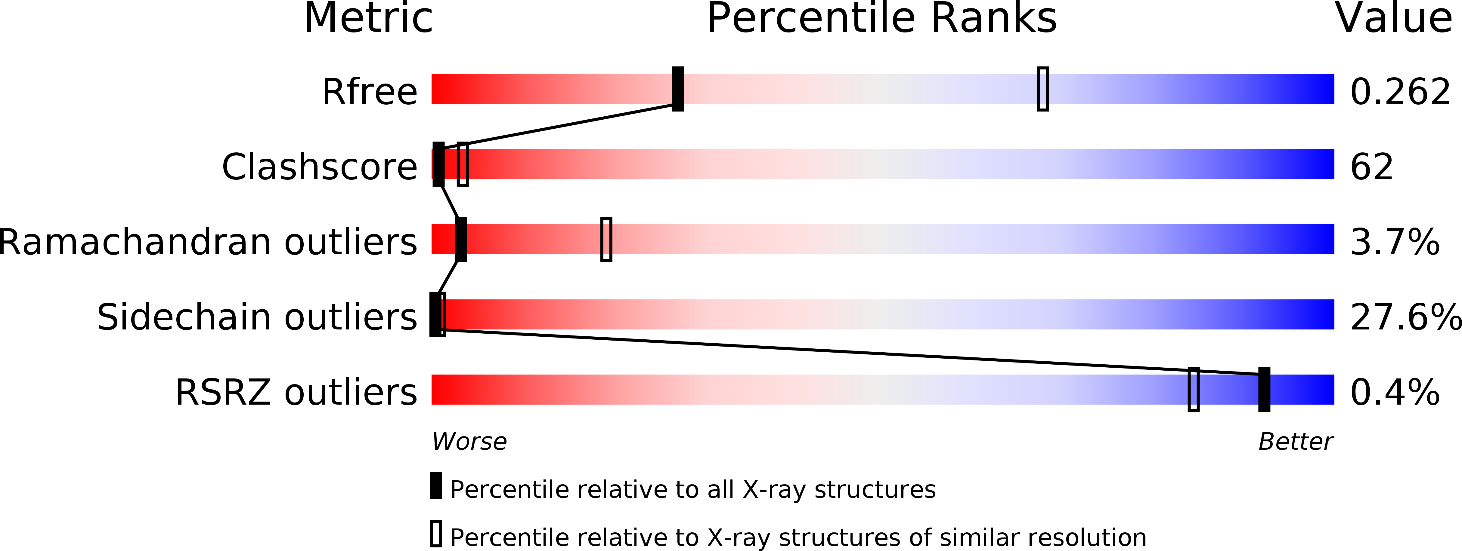 1I9R validation report