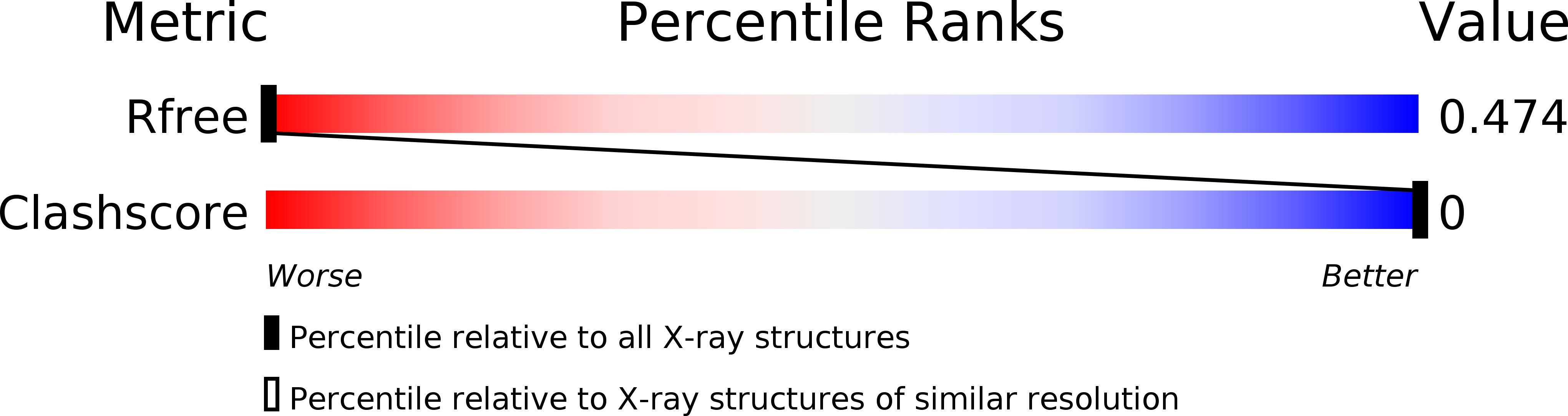 1I9W validation report