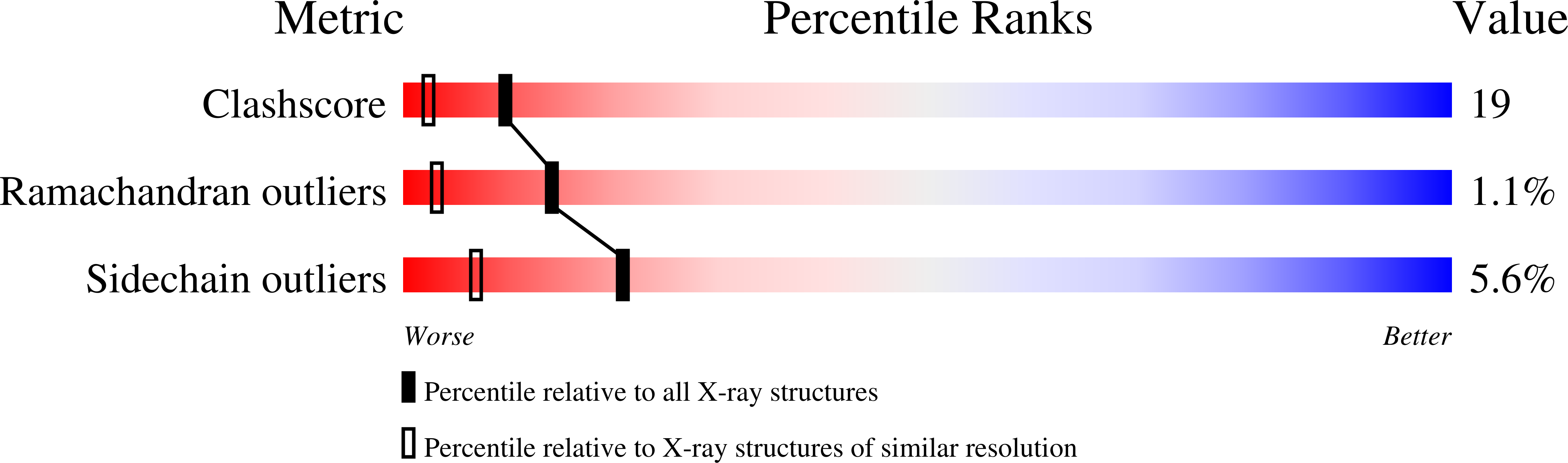 1IA8 validation report