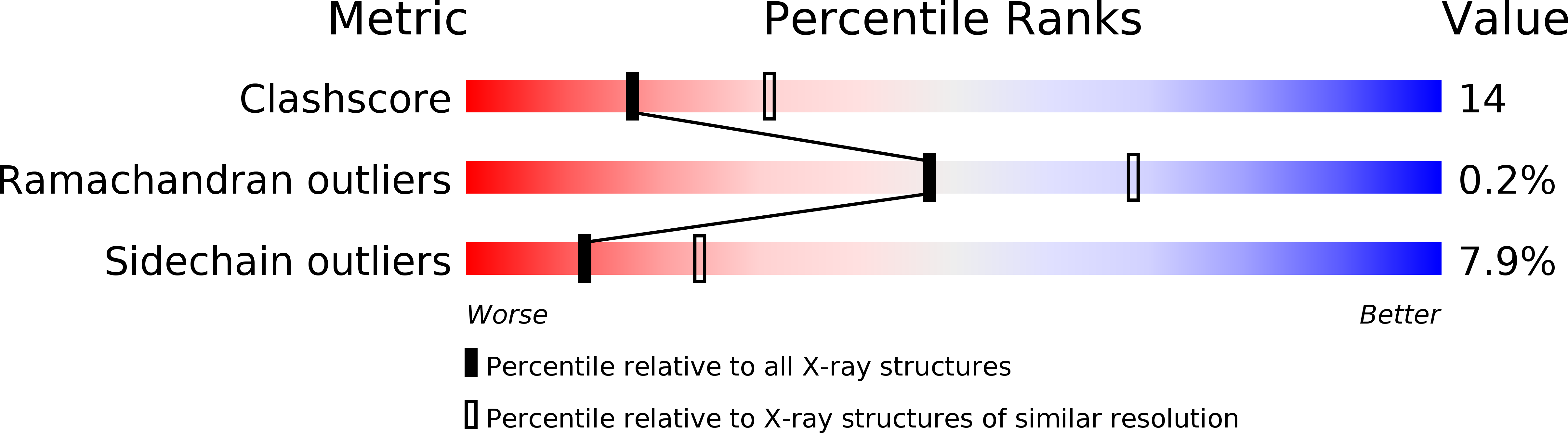 1IAL validation report