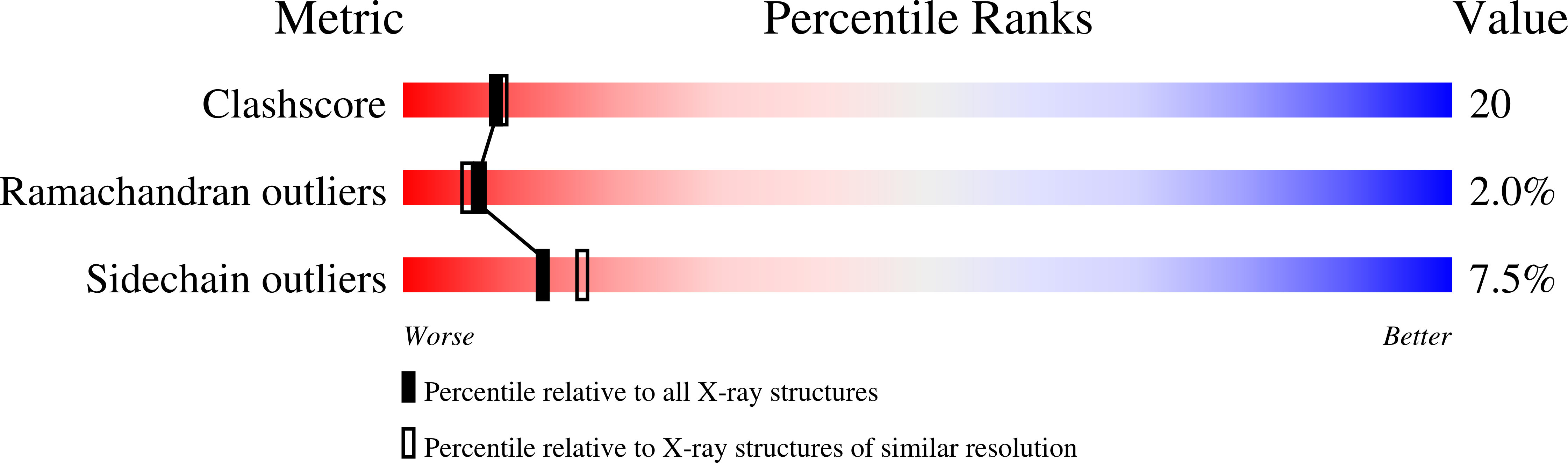1ibr validation report
