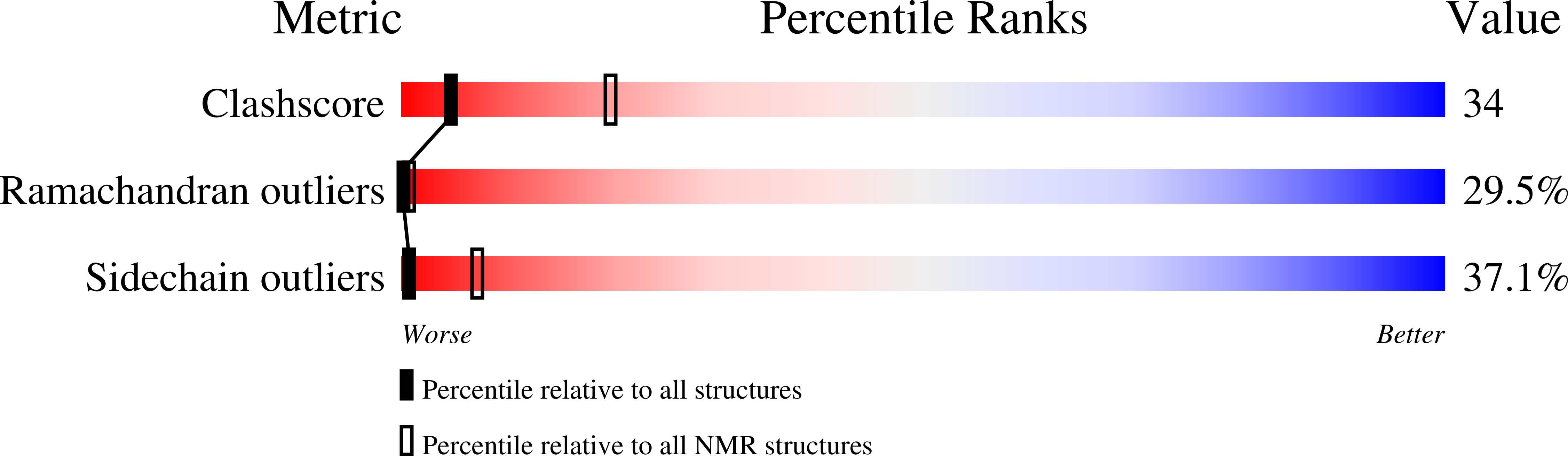 1IDH validation report