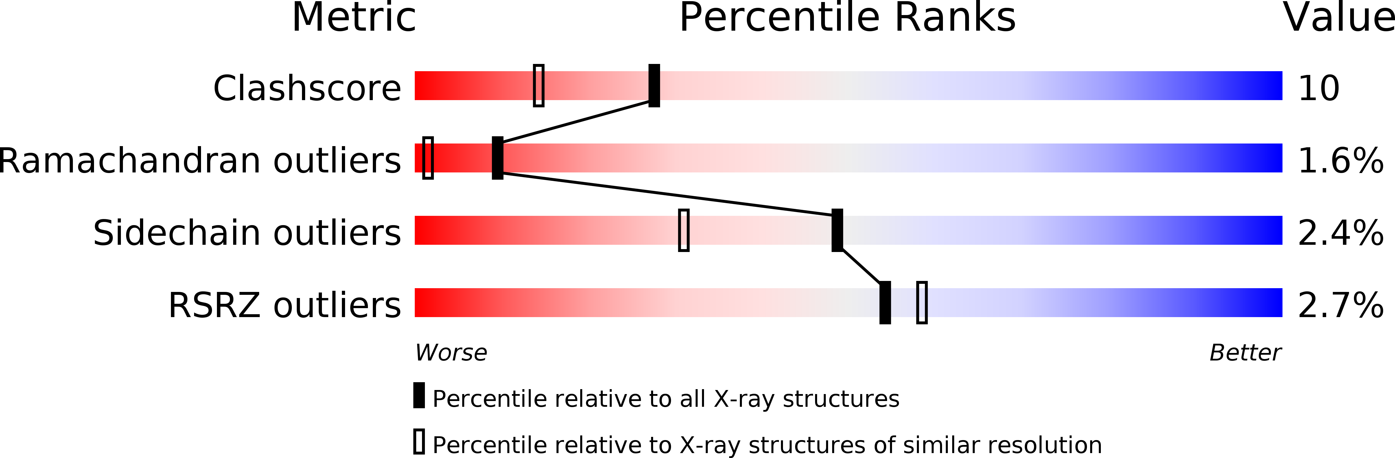 1IDO validation report