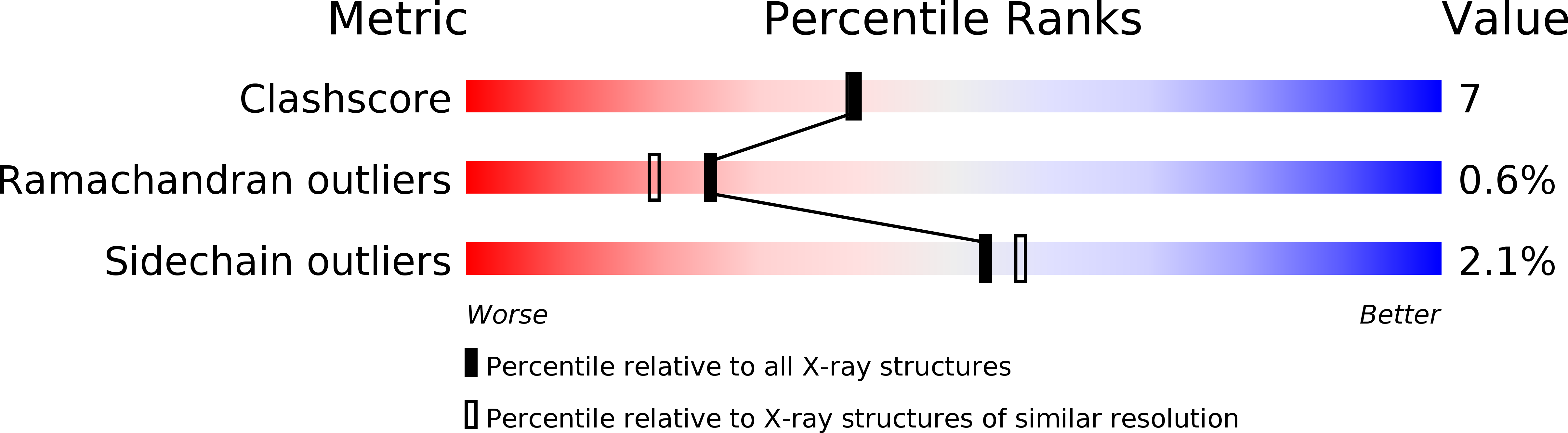 1ids validation report