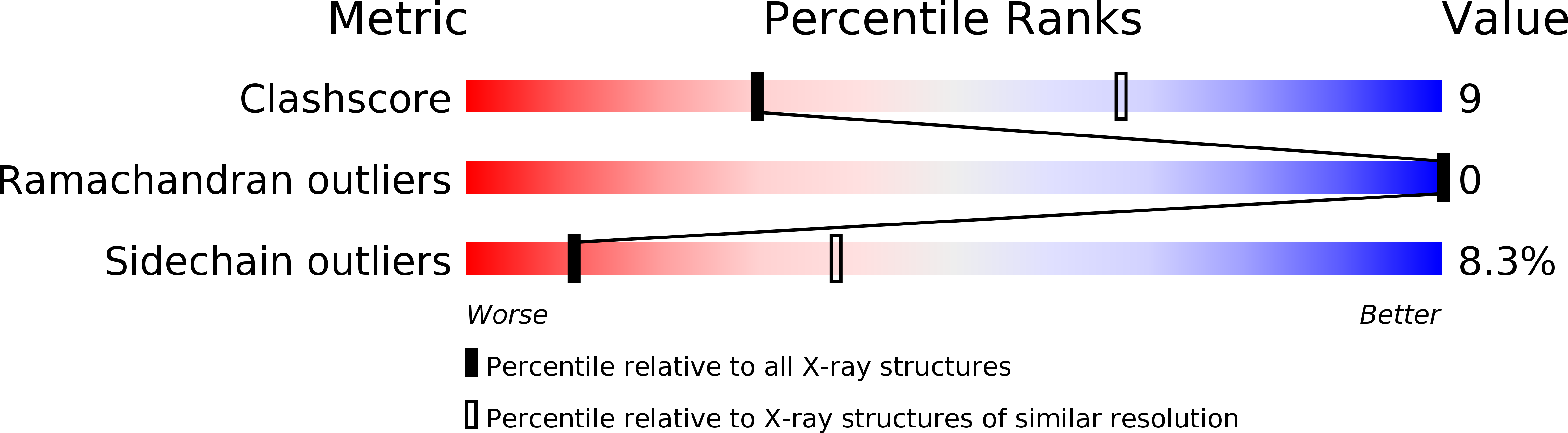 1IFD validation report