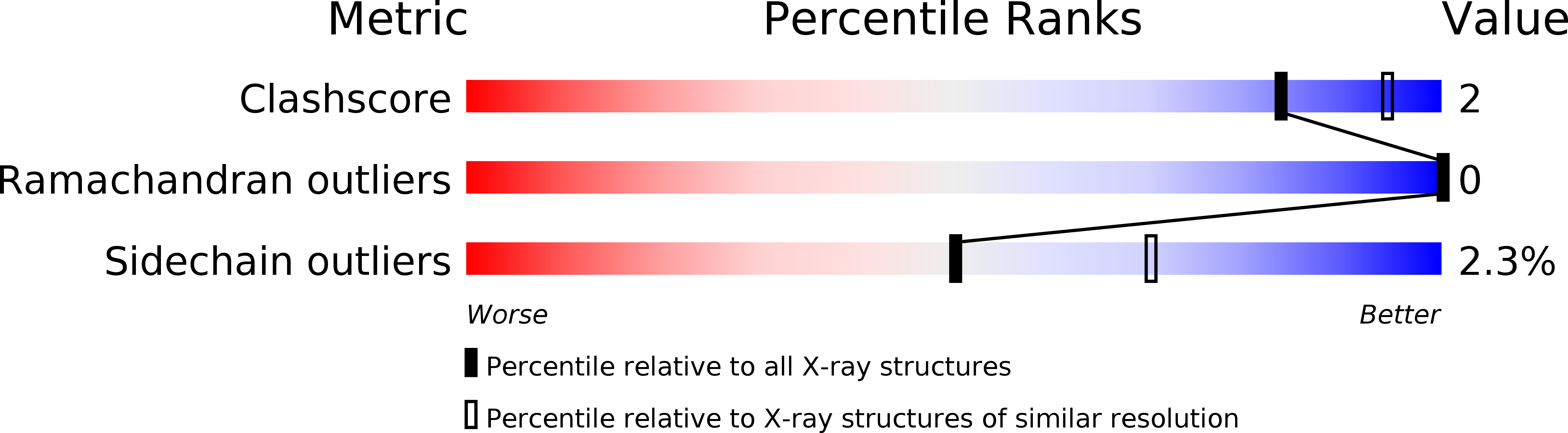 1IFL validation report