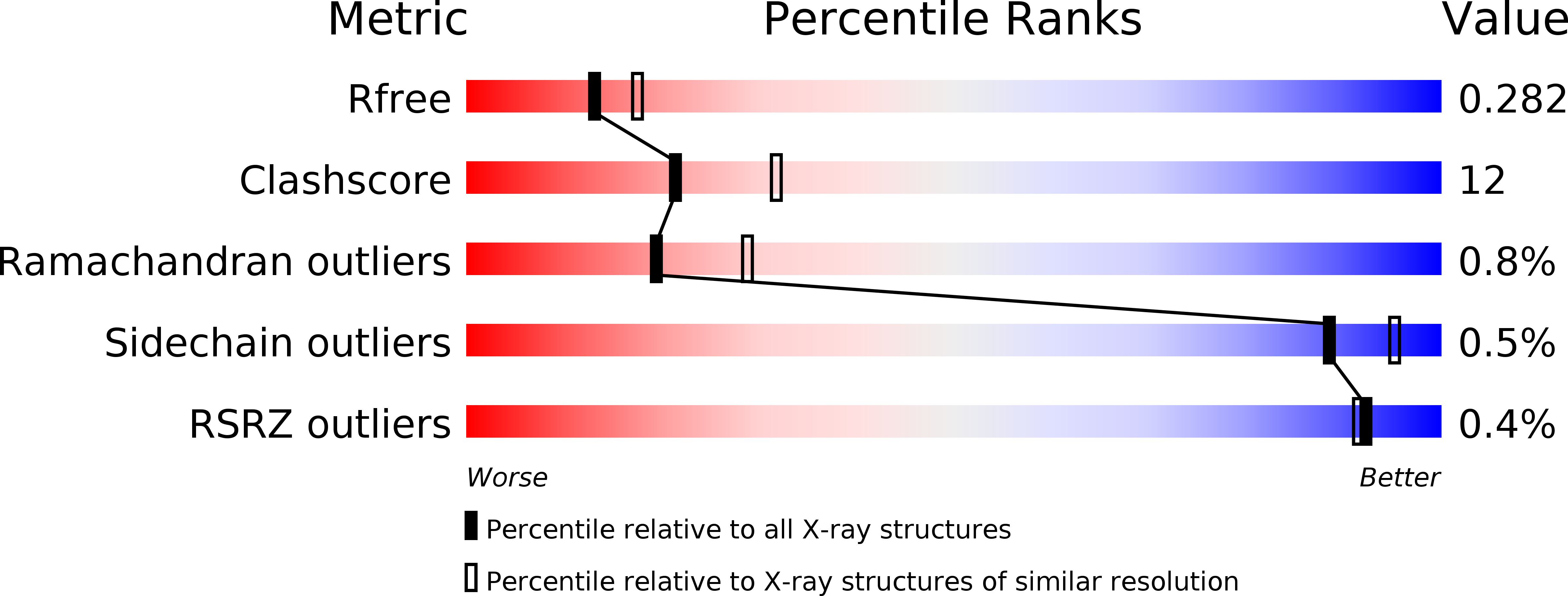 1IFQ validation report