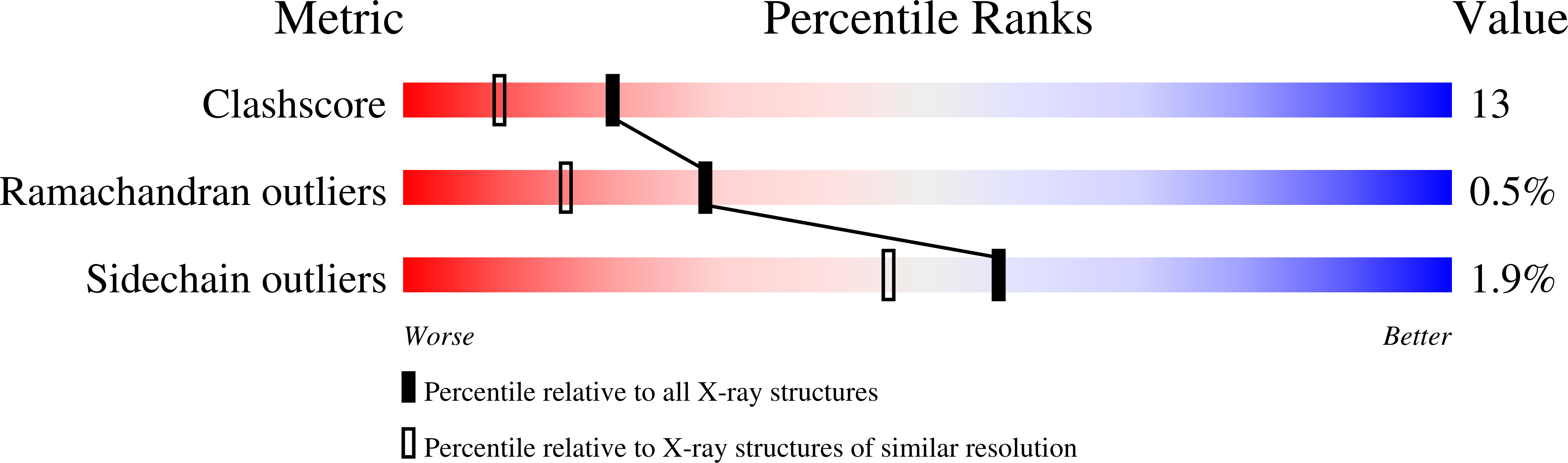 1IG0 validation report