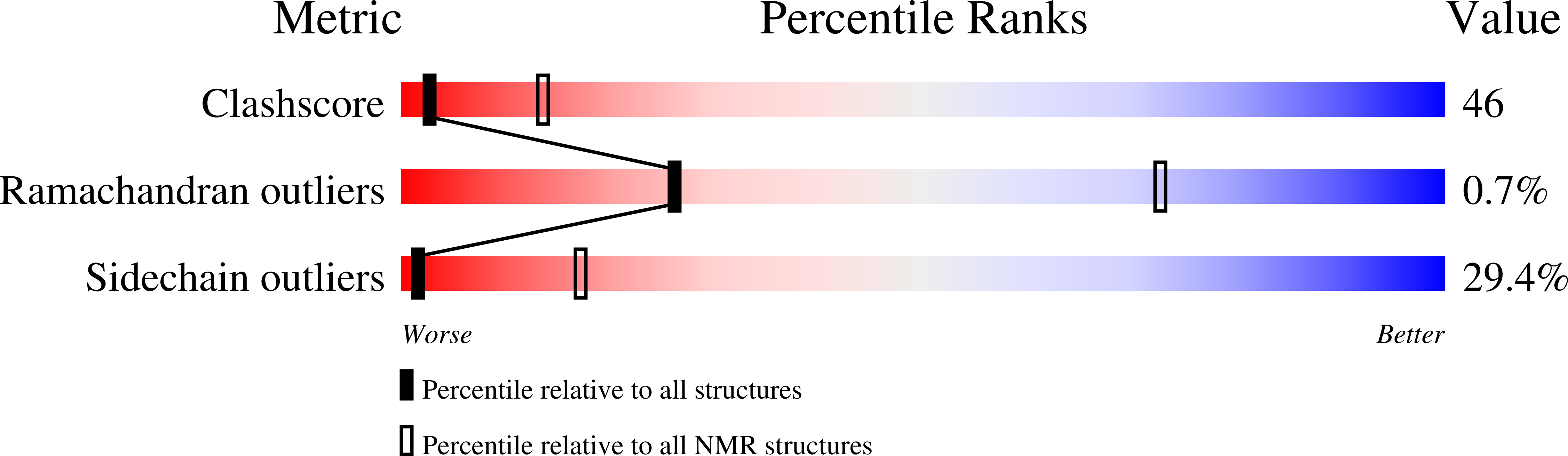 1IHQ validation report