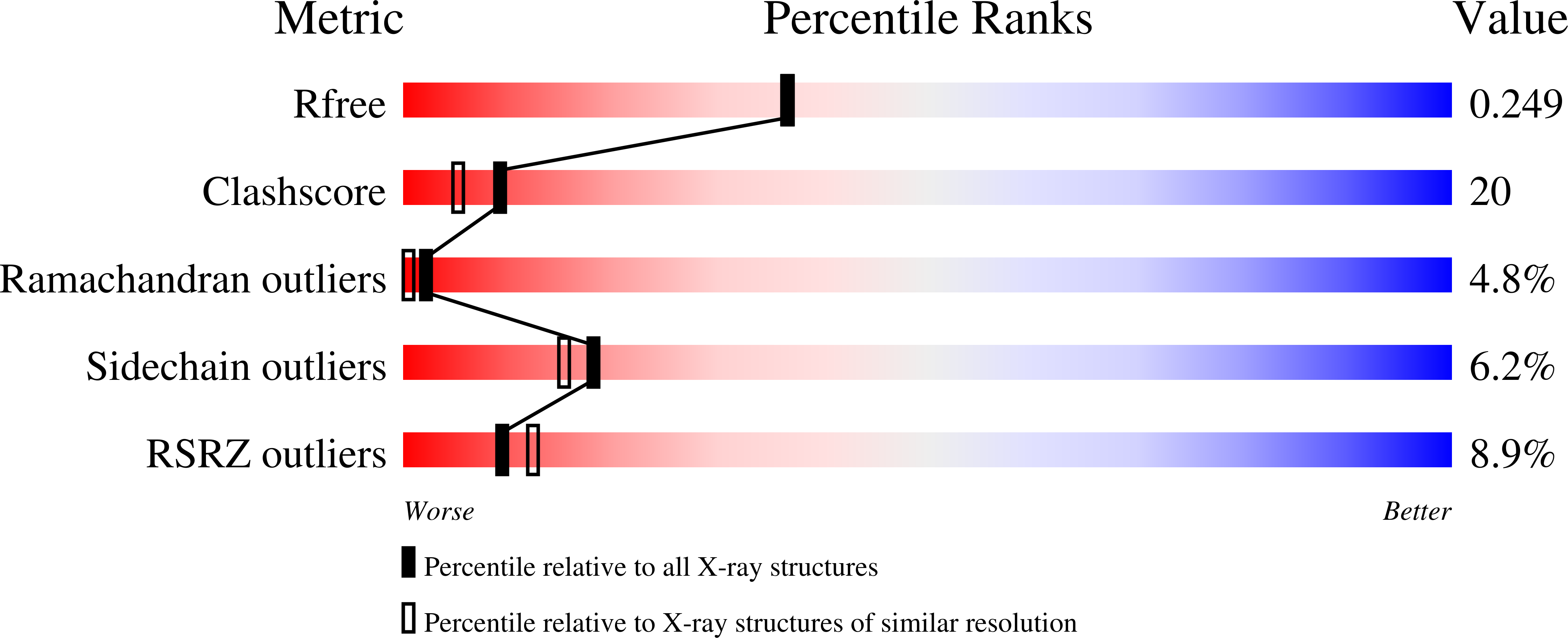 1II6 validation report