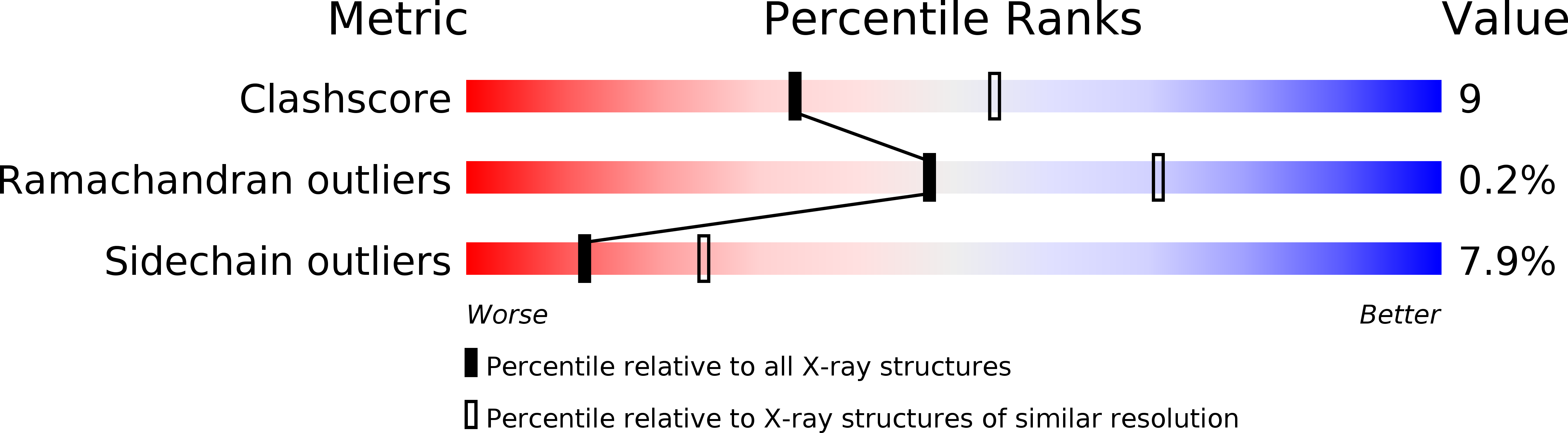 1IIG validation report
